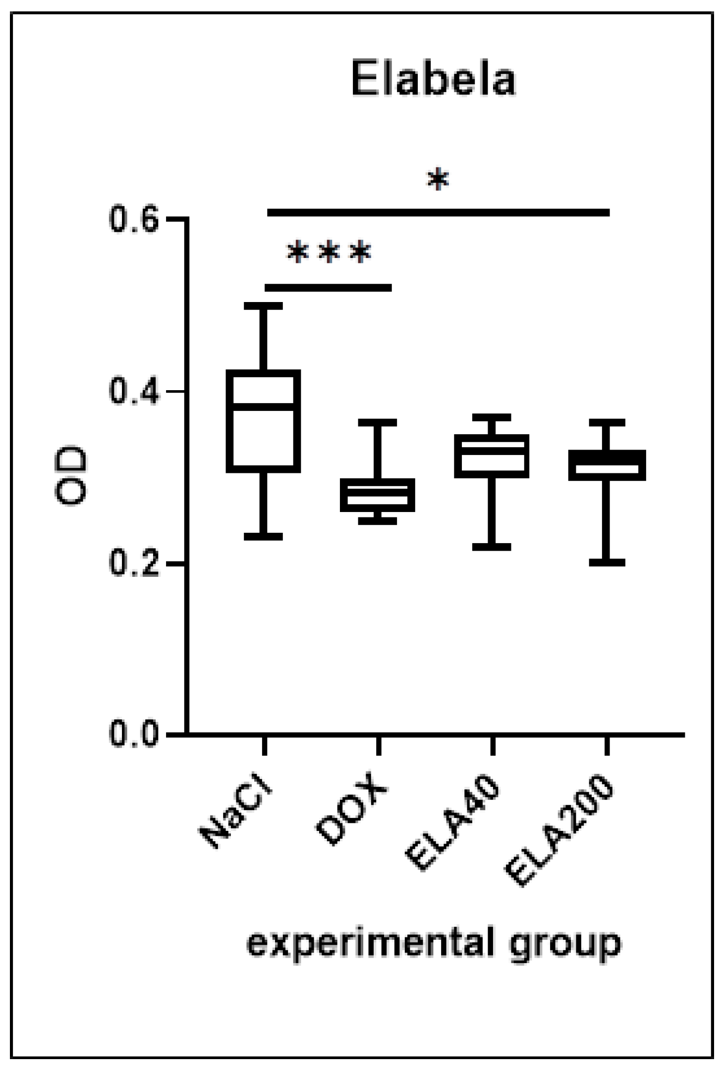 Biomedicines 13 02407 g001 Biomedicines 13 02407 g001