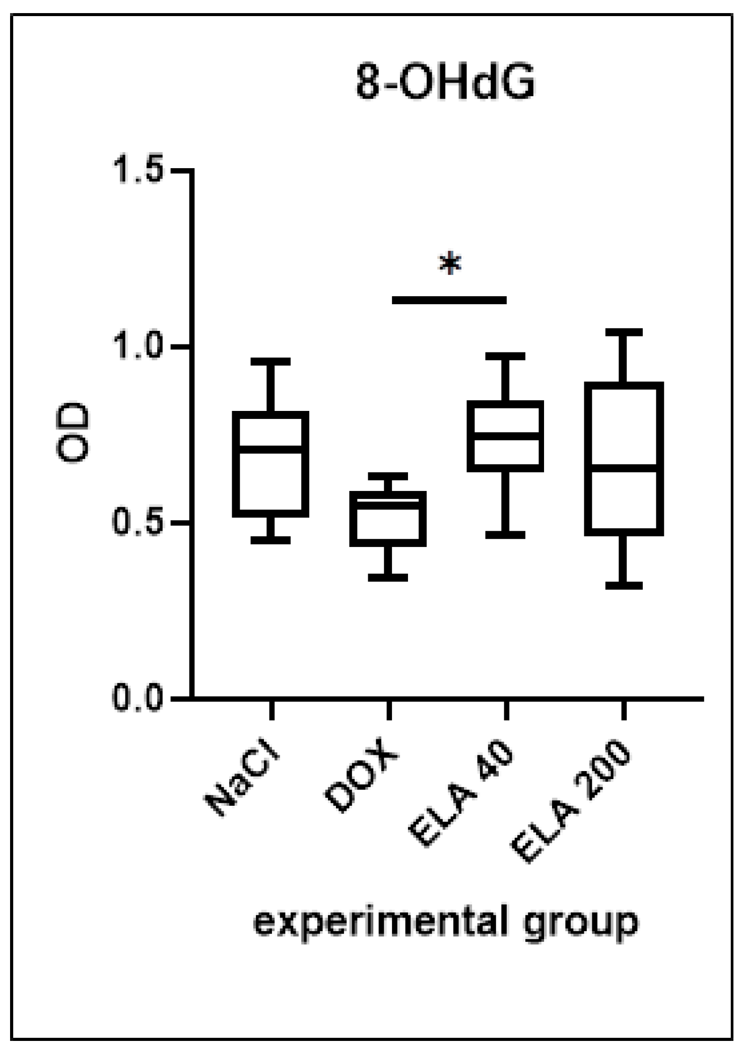 Biomedicines 13 02407 g003 Biomedicines 13 02407 g003