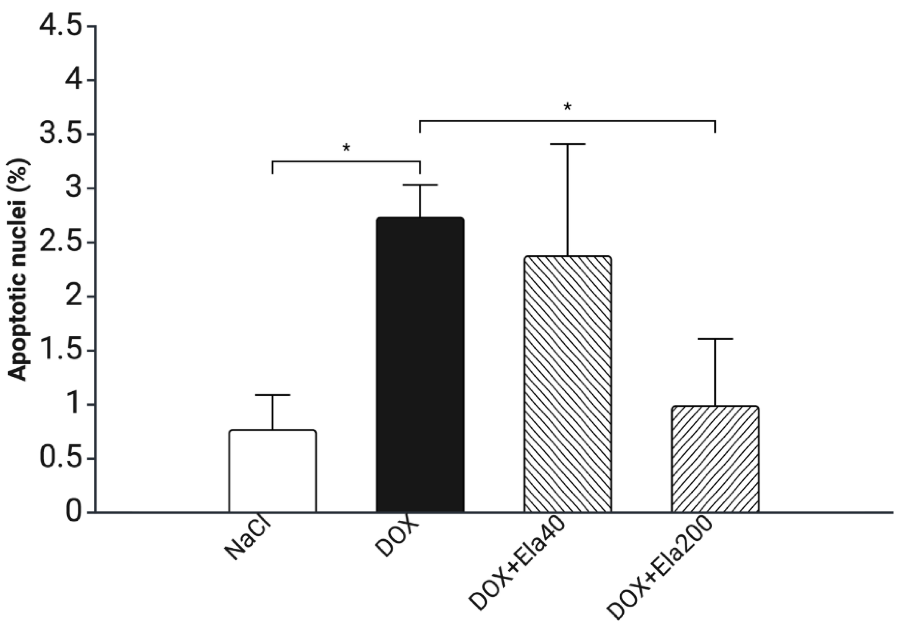 Biomedicines 13 02407 g006 Biomedicines 13 02407 g006