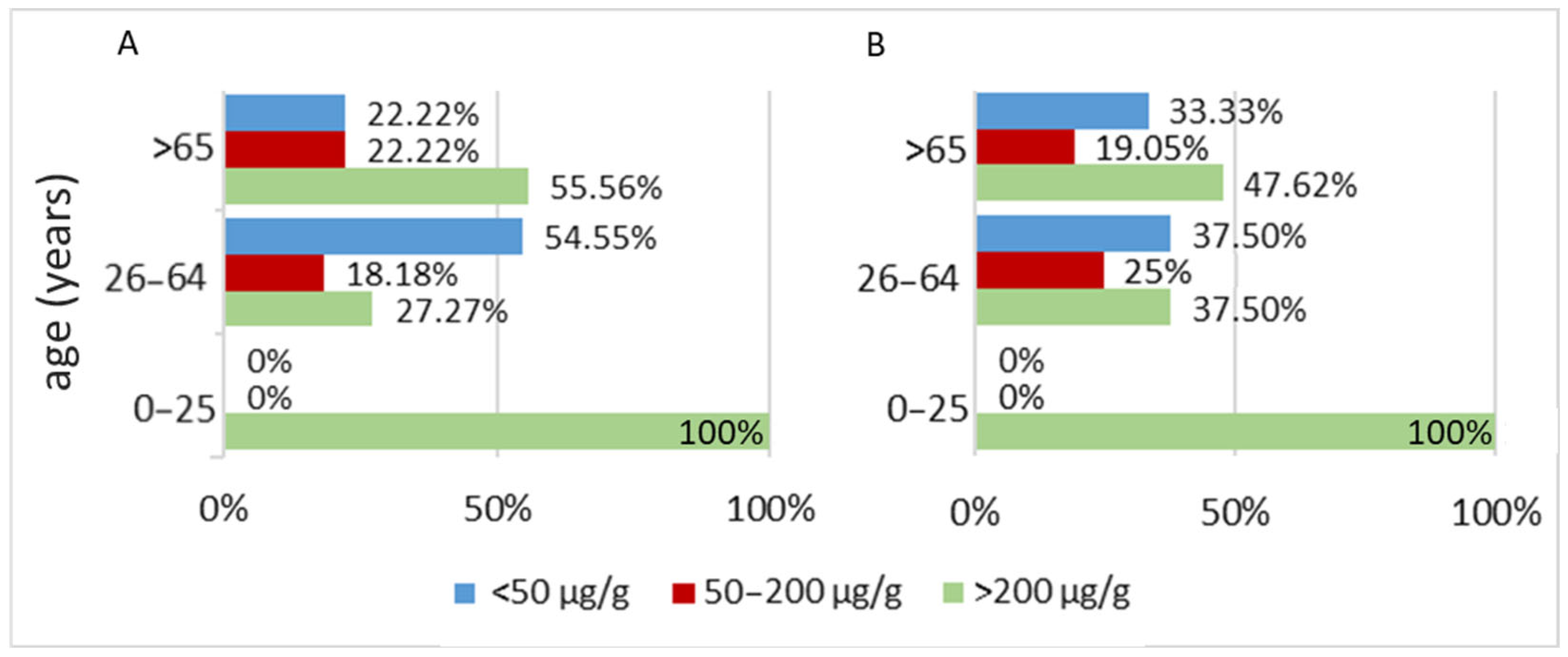 Biomedicines 13 02411 g002 Biomedicines 13 02411 g002