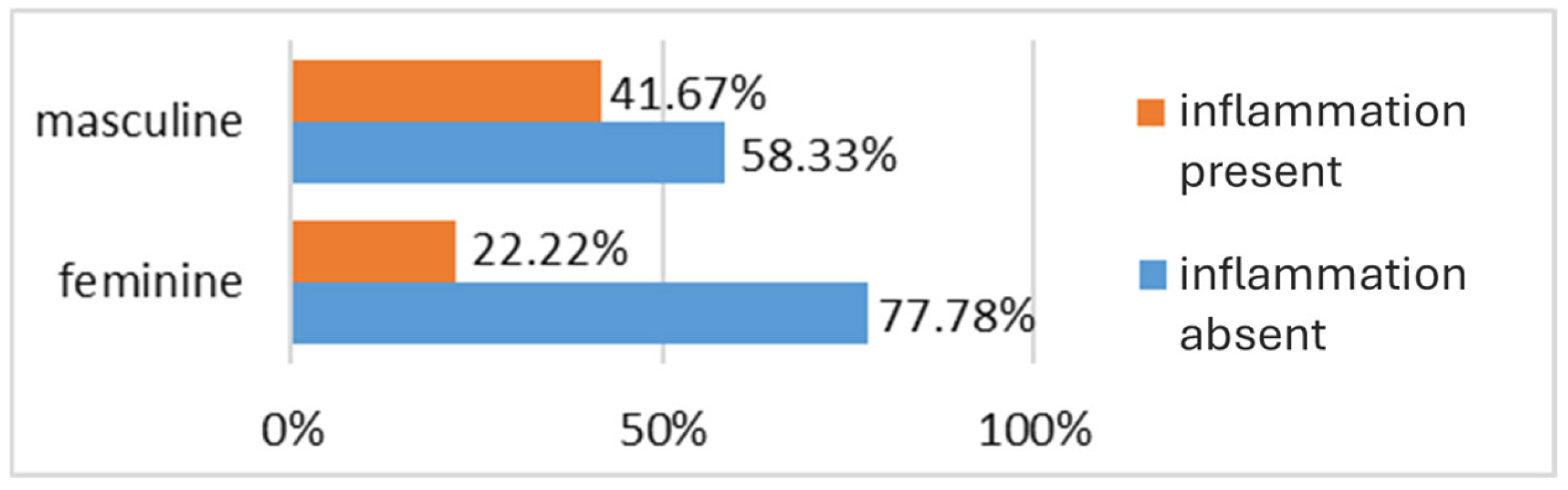 Biomedicines 13 02411 g003 Biomedicines 13 02411 g003