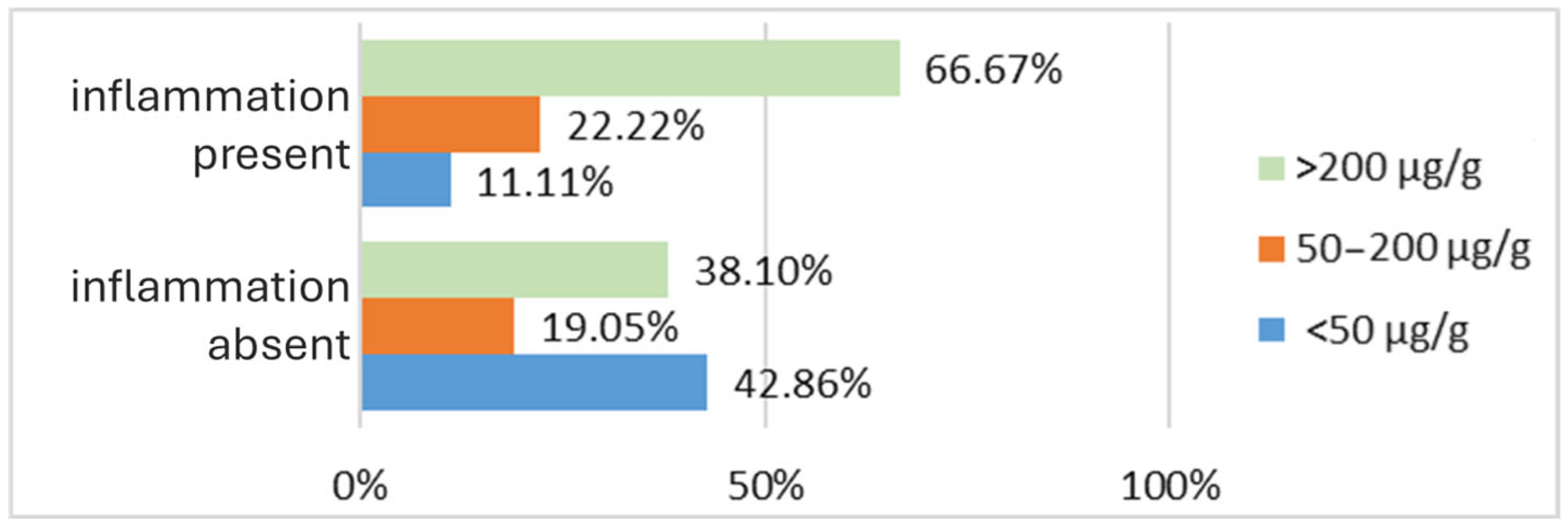 Biomedicines 13 02411 g004 Biomedicines 13 02411 g004