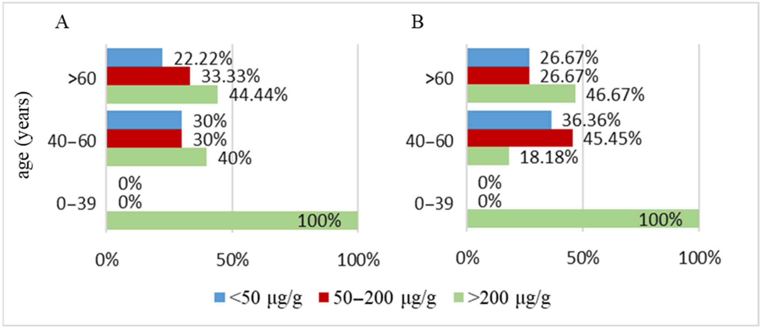 Biomedicines 13 02411 g006 Biomedicines 13 02411 g006