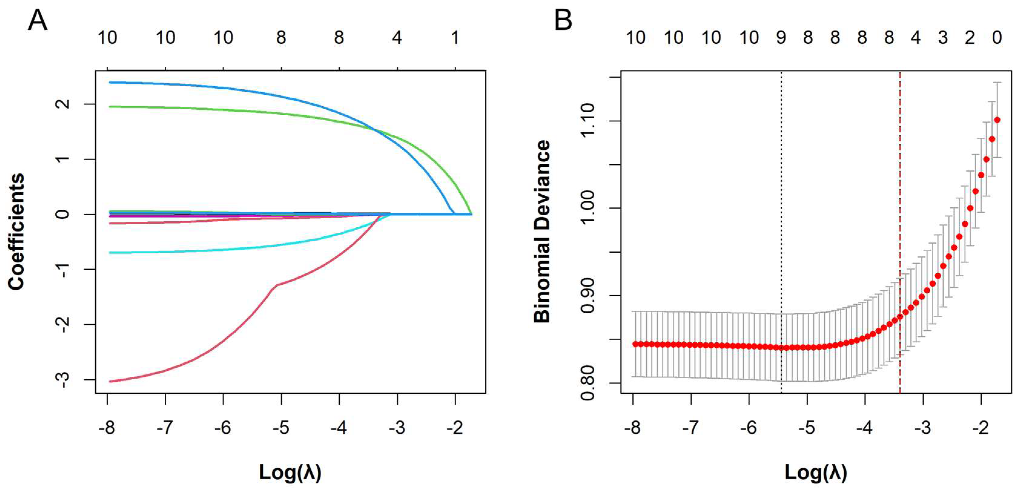 Biomedicines 13 02464 g001 Biomedicines 13 02464 g001