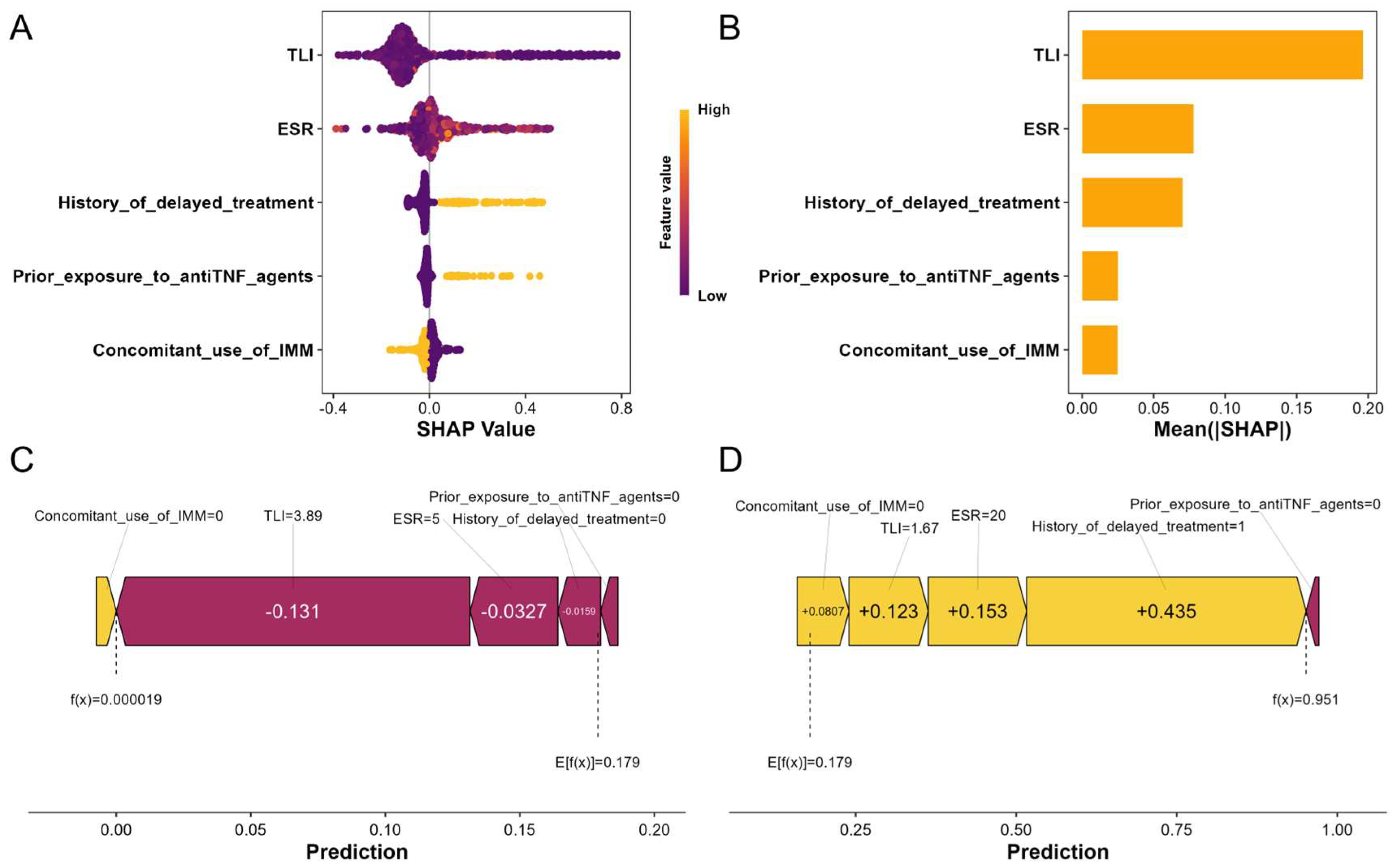 Biomedicines 13 02464 g003 Biomedicines 13 02464 g003