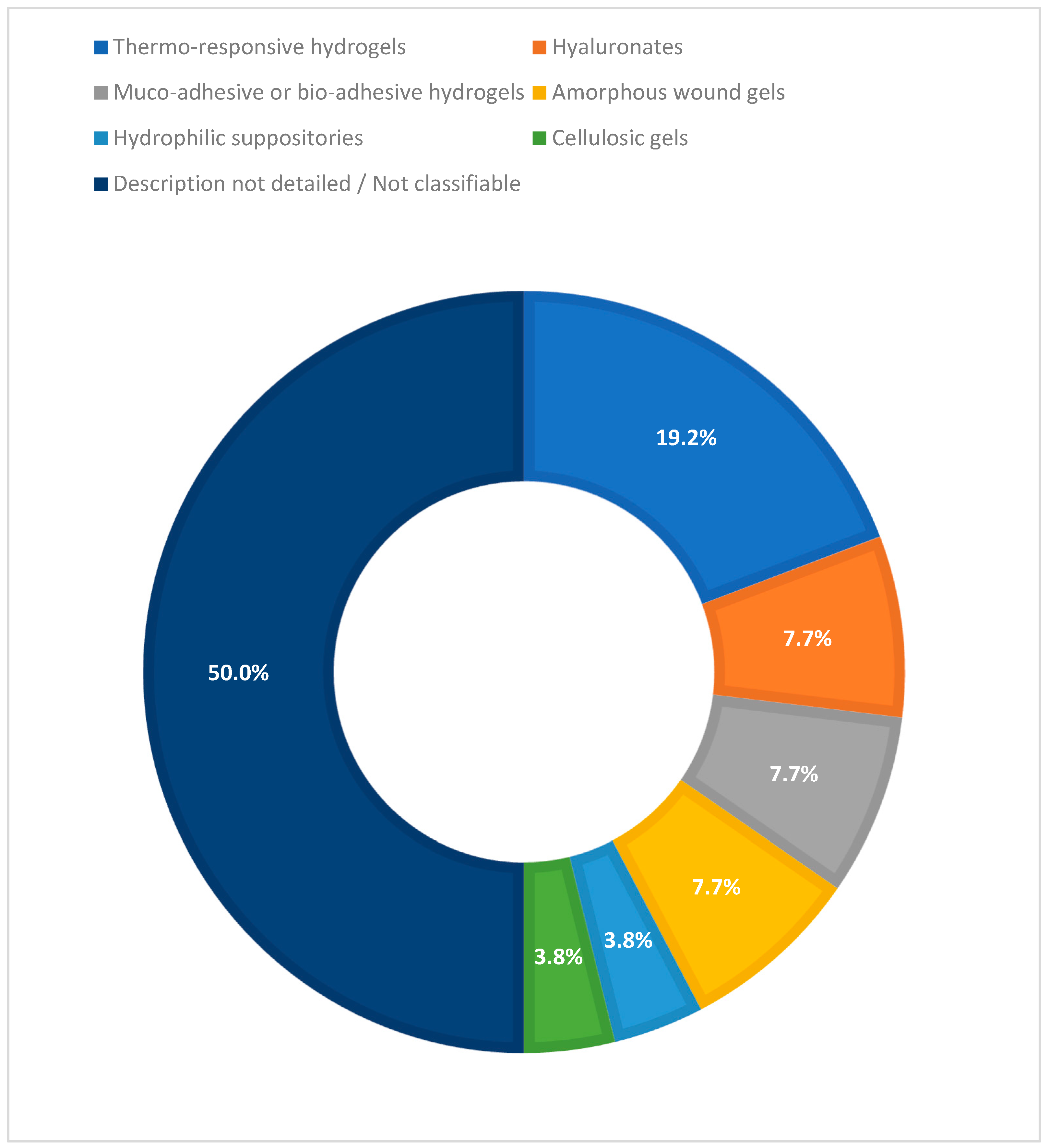 Biomedicines 13 02465 g004 Biomedicines 13 02465 g004