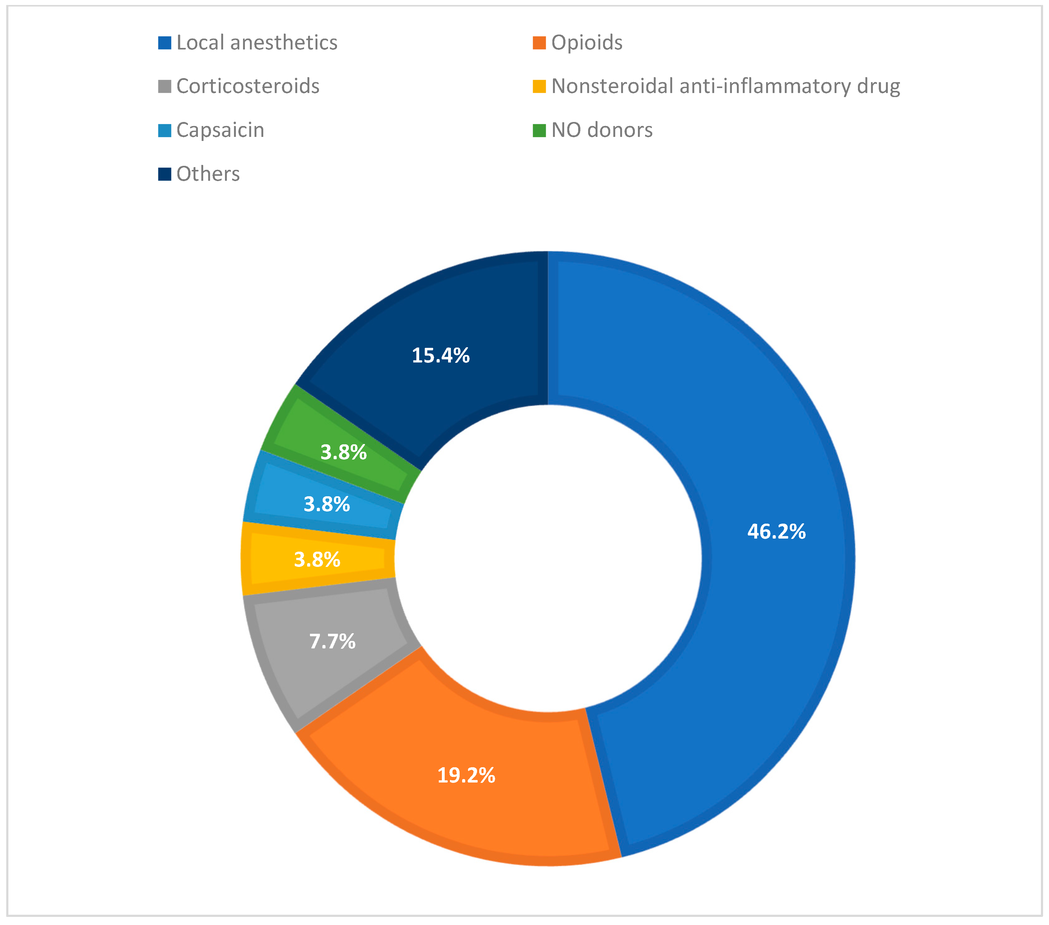 Biomedicines 13 02465 g005 Biomedicines 13 02465 g005