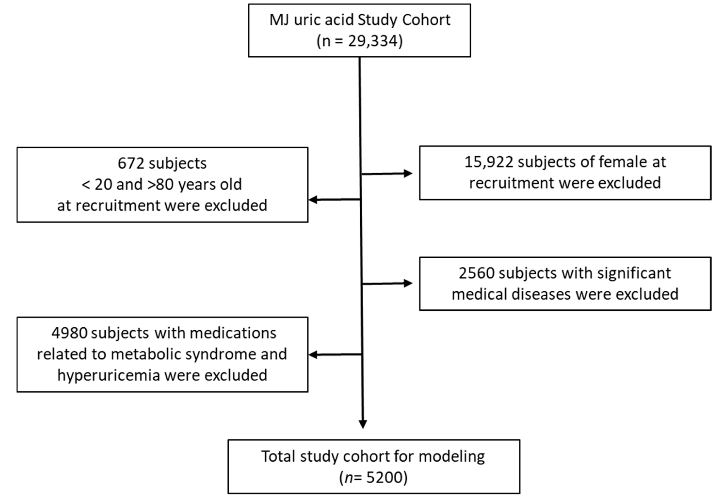 Biomedicines 13 02469 g001 Biomedicines 13 02469 g001