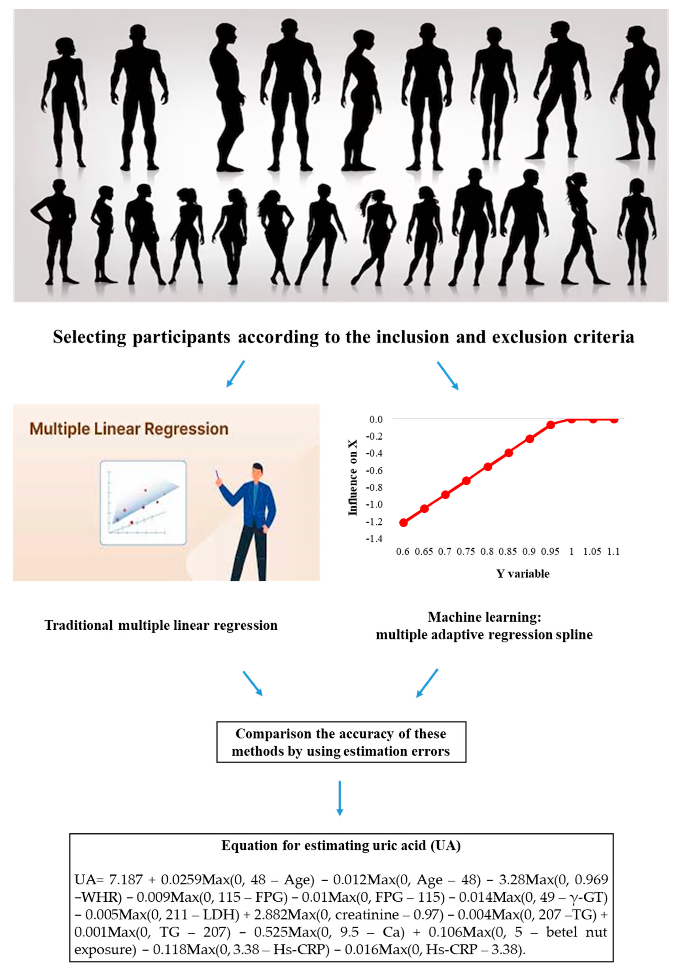 Biomedicines 13 02469 g003 Biomedicines 13 02469 g003