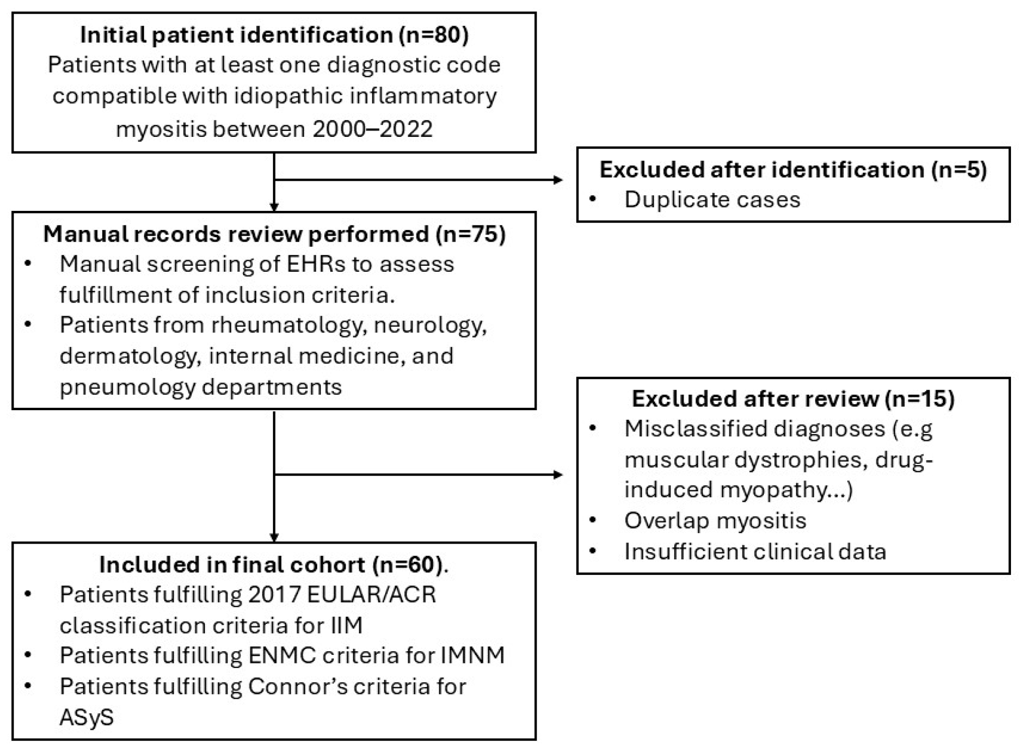 Biomedicines 13 02537 g001 Biomedicines 13 02537 g001