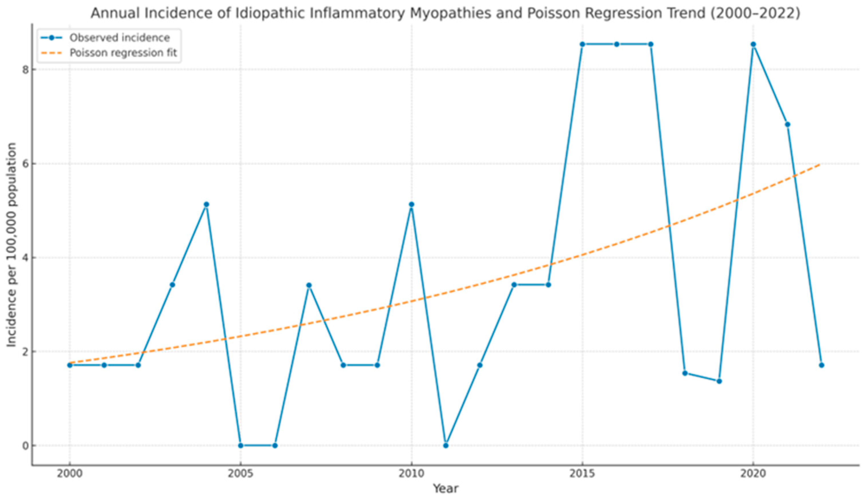 Biomedicines 13 02537 g002 Biomedicines 13 02537 g002