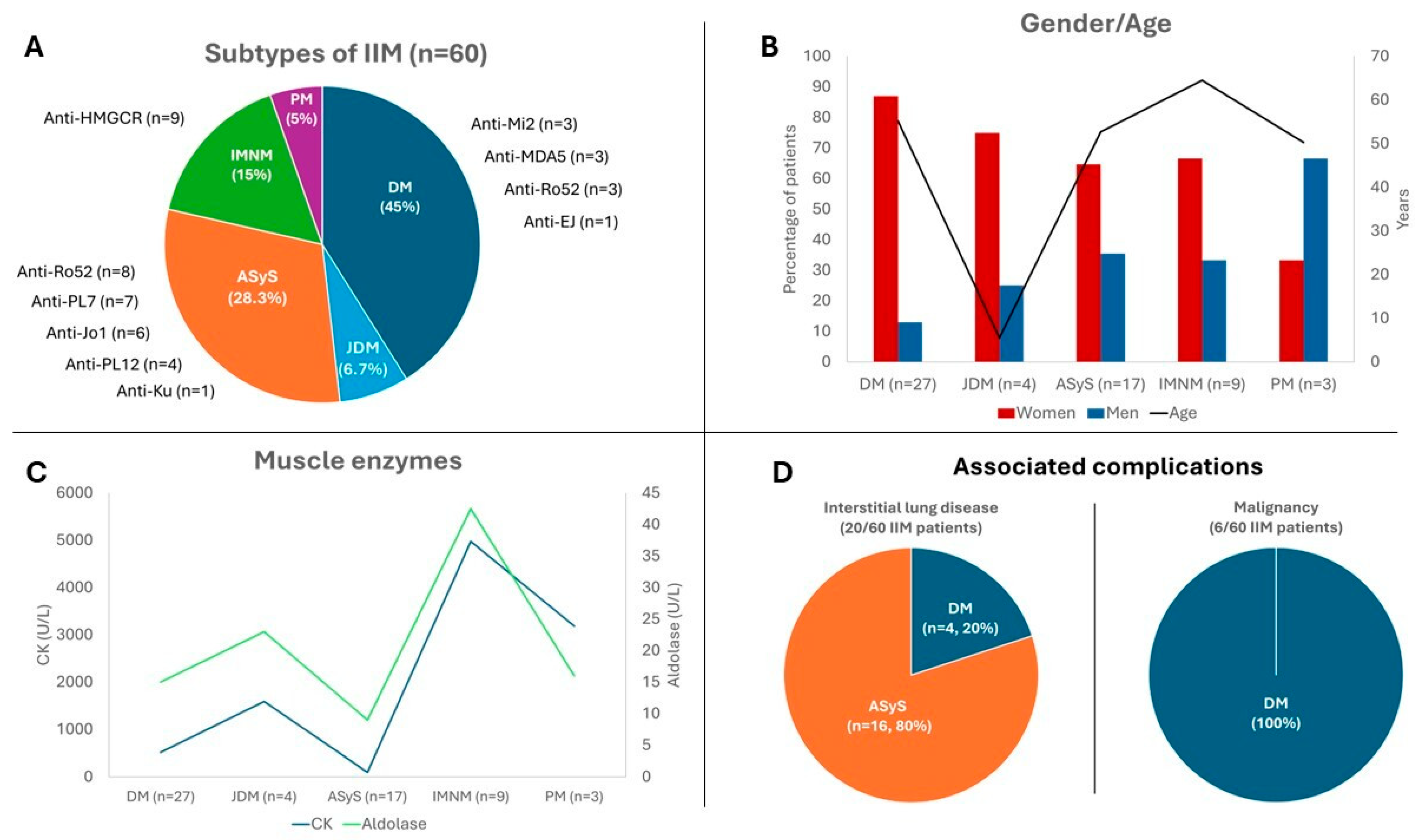 Biomedicines 13 02537 g003 Biomedicines 13 02537 g003