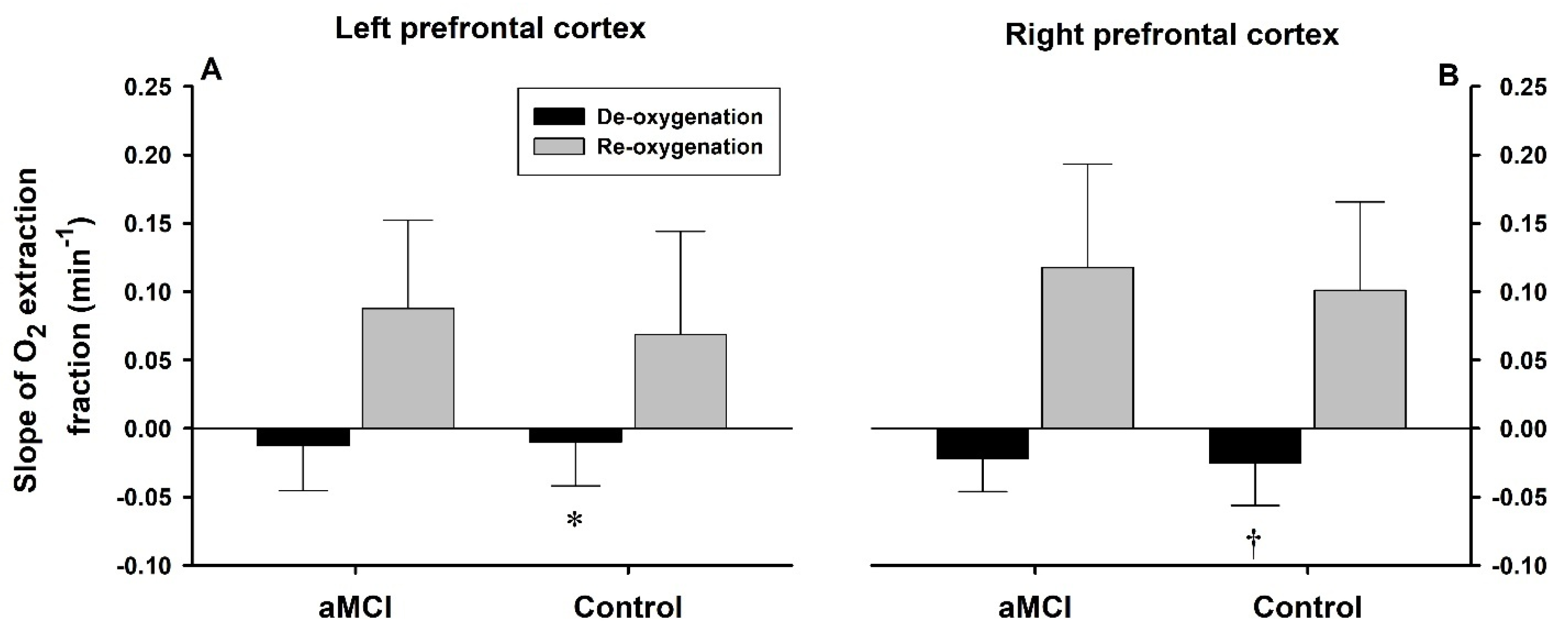 Biomedicines 13 02661 g005 Biomedicines 13 02661 g005