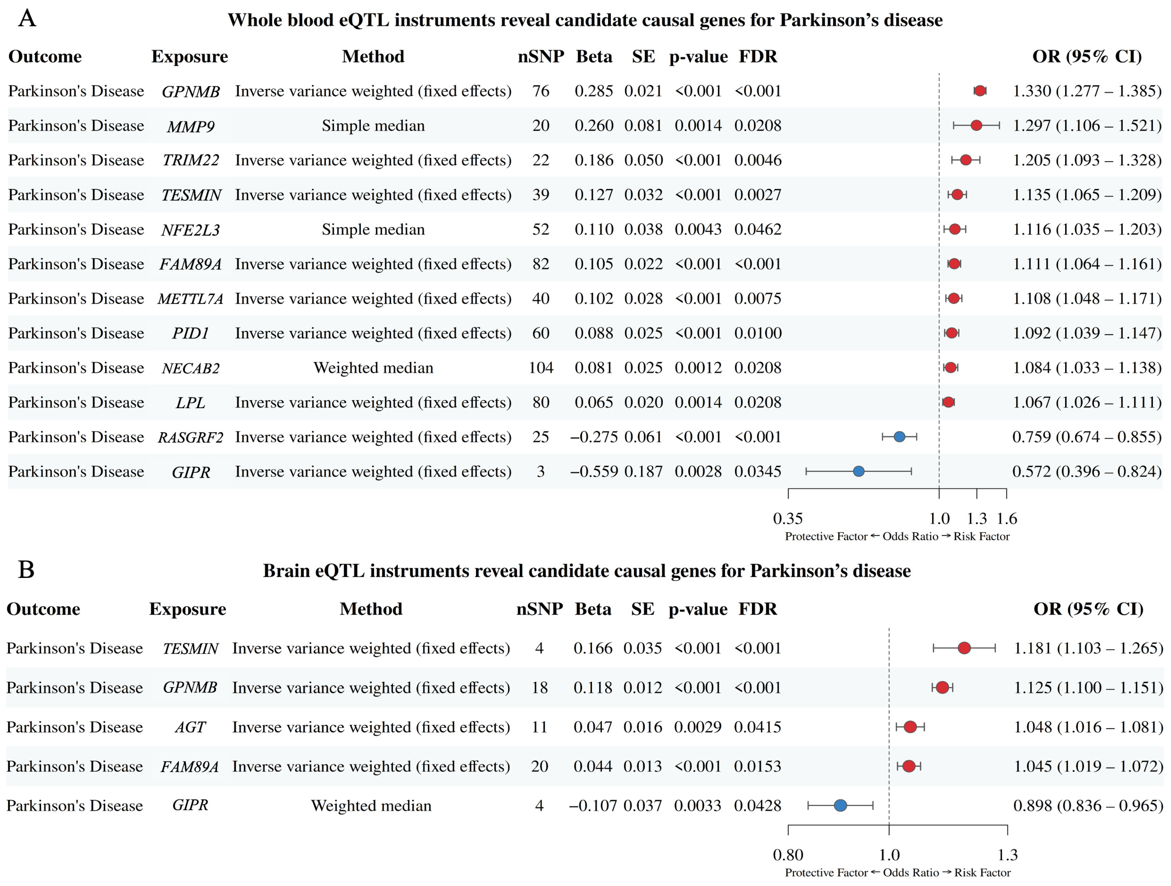 Biomedicines 13 02799 g003 Biomedicines 13 02799 g003