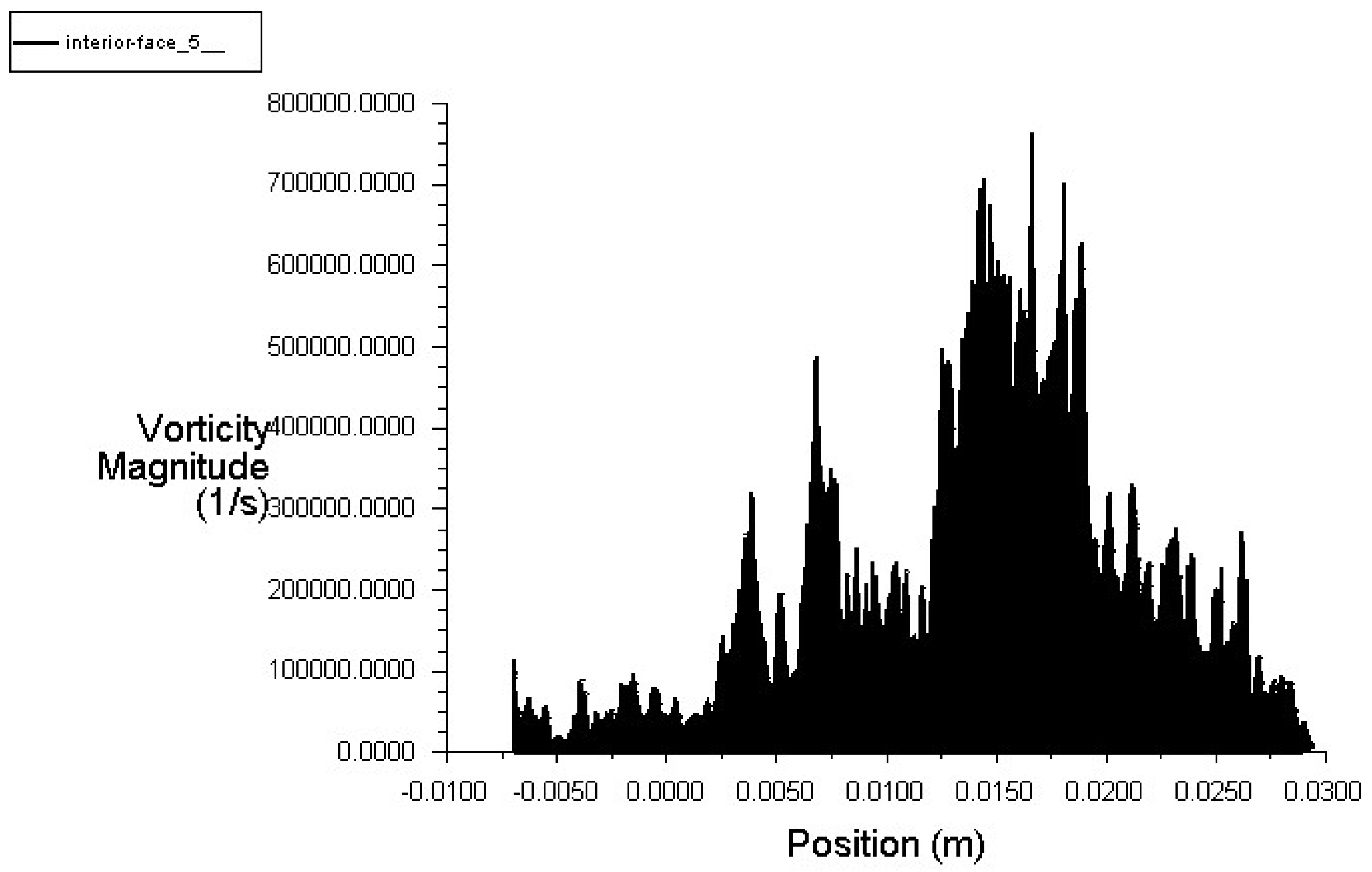 Biomedinformatics 02 00002 g017