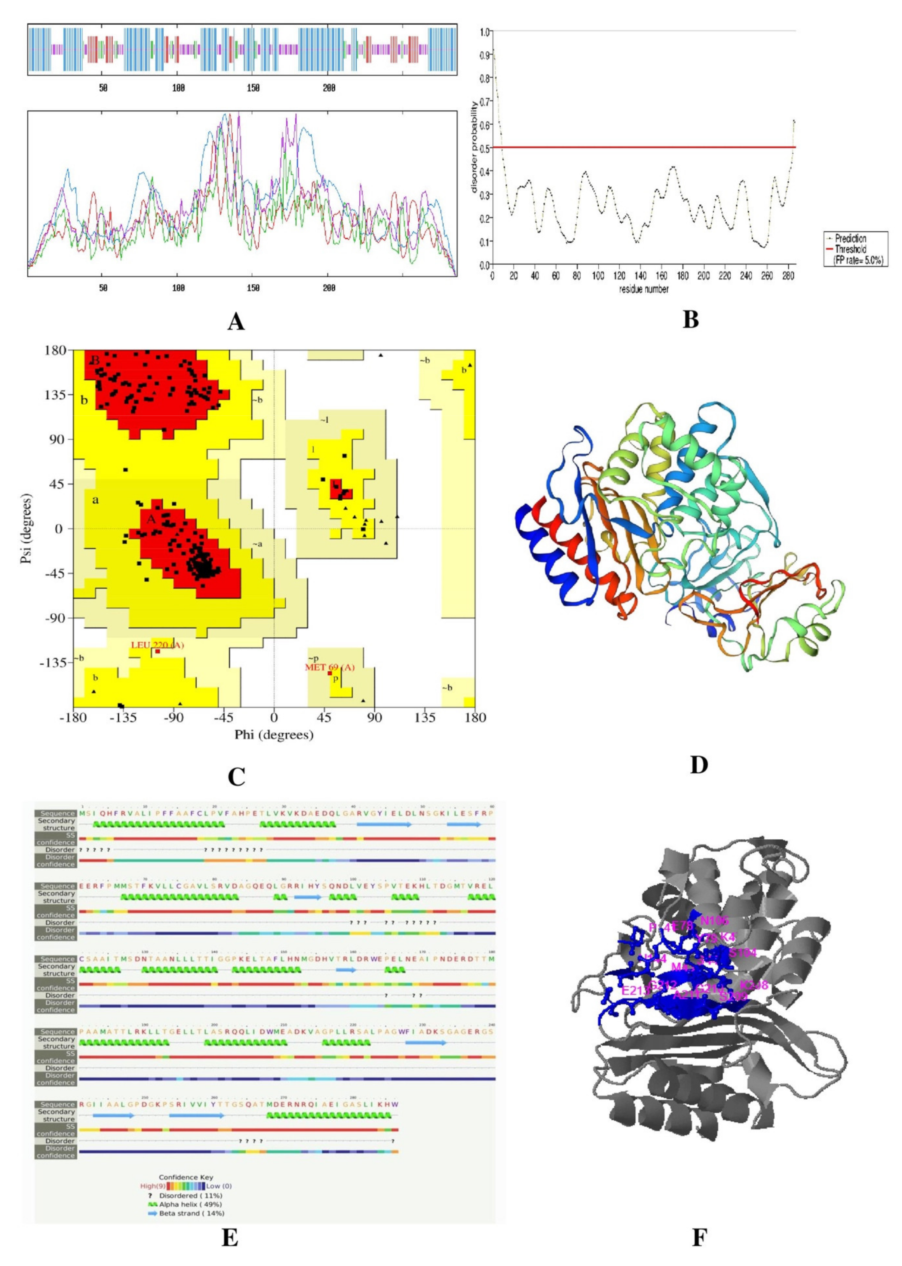 Biomedinformatics 02 00005 g003