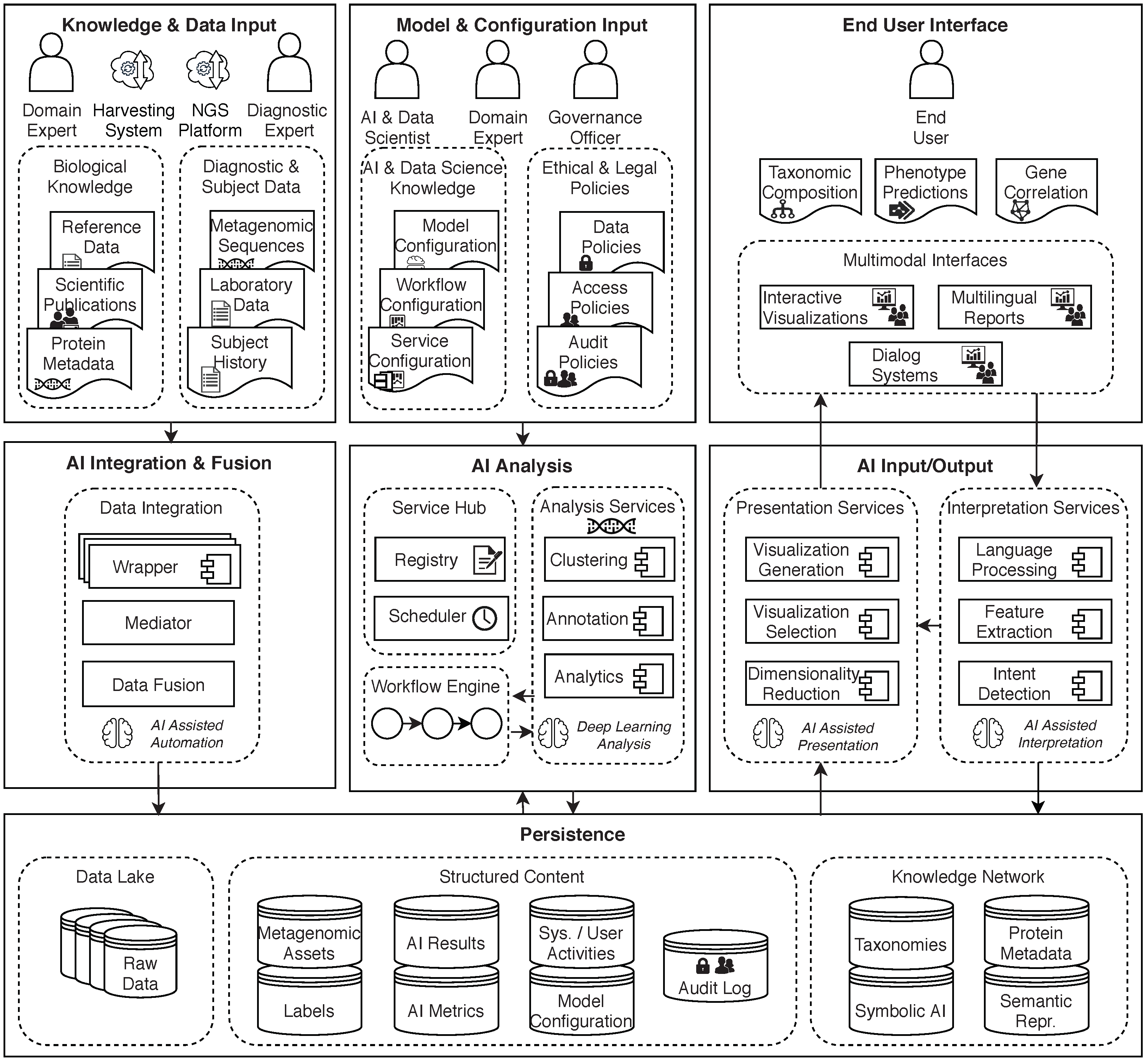 Biomedinformatics 02 00021 g002