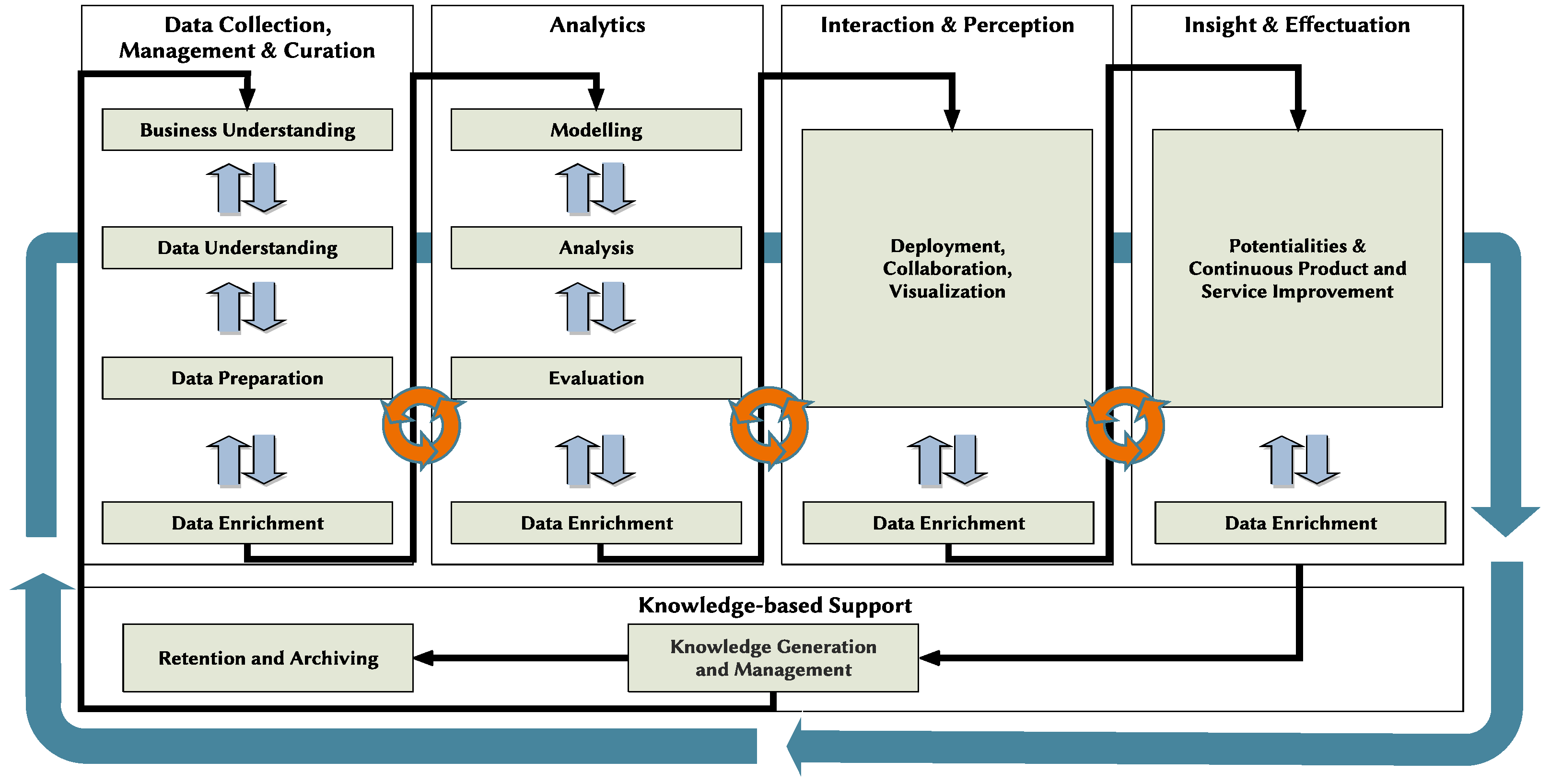Biomedinformatics 02 00021 g004
