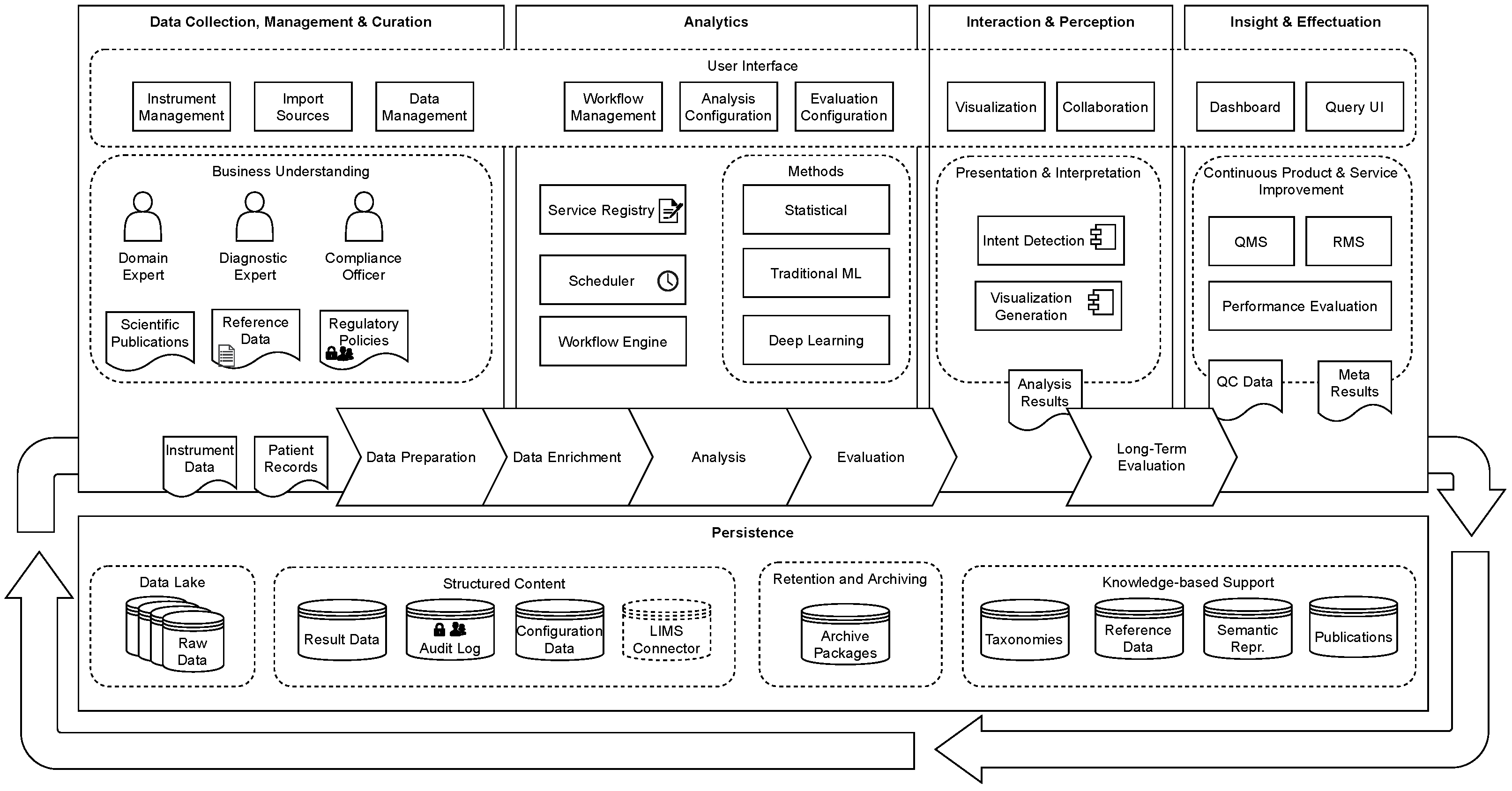 Biomedinformatics 02 00021 g005