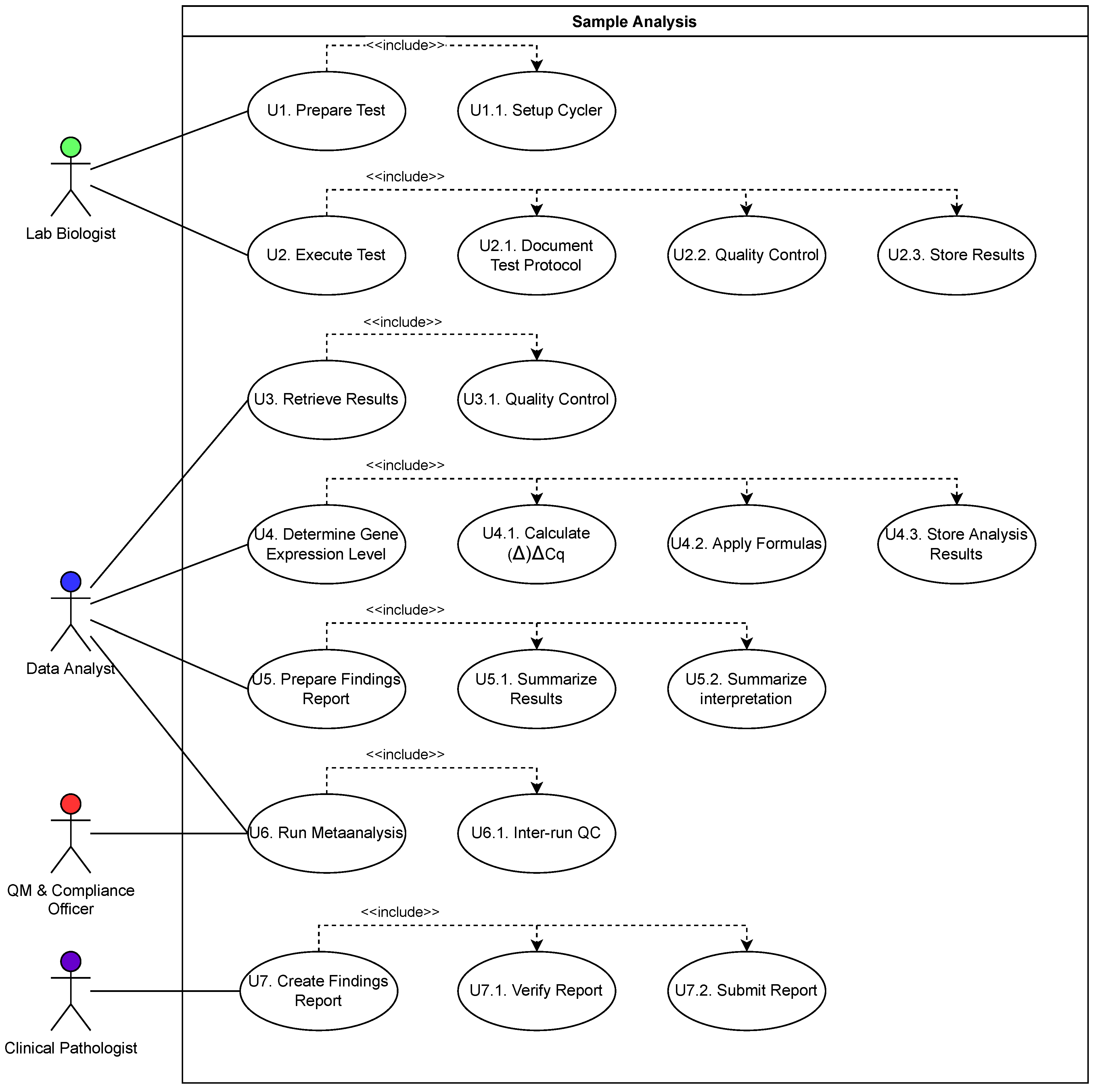 Biomedinformatics 02 00021 g006