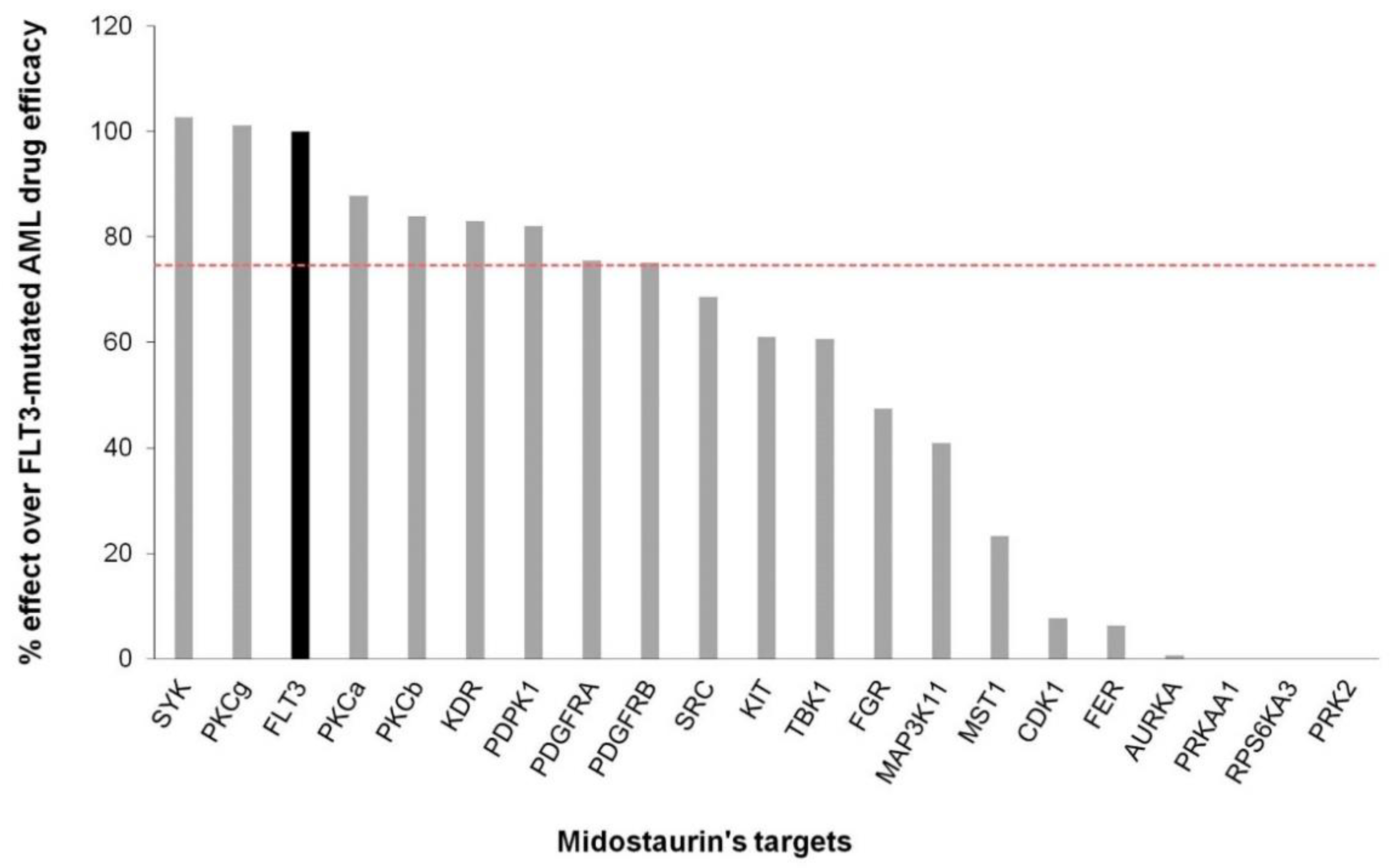 Biomedinformatics 02 00024 g002 Biomedinformatics 02 00024 g002