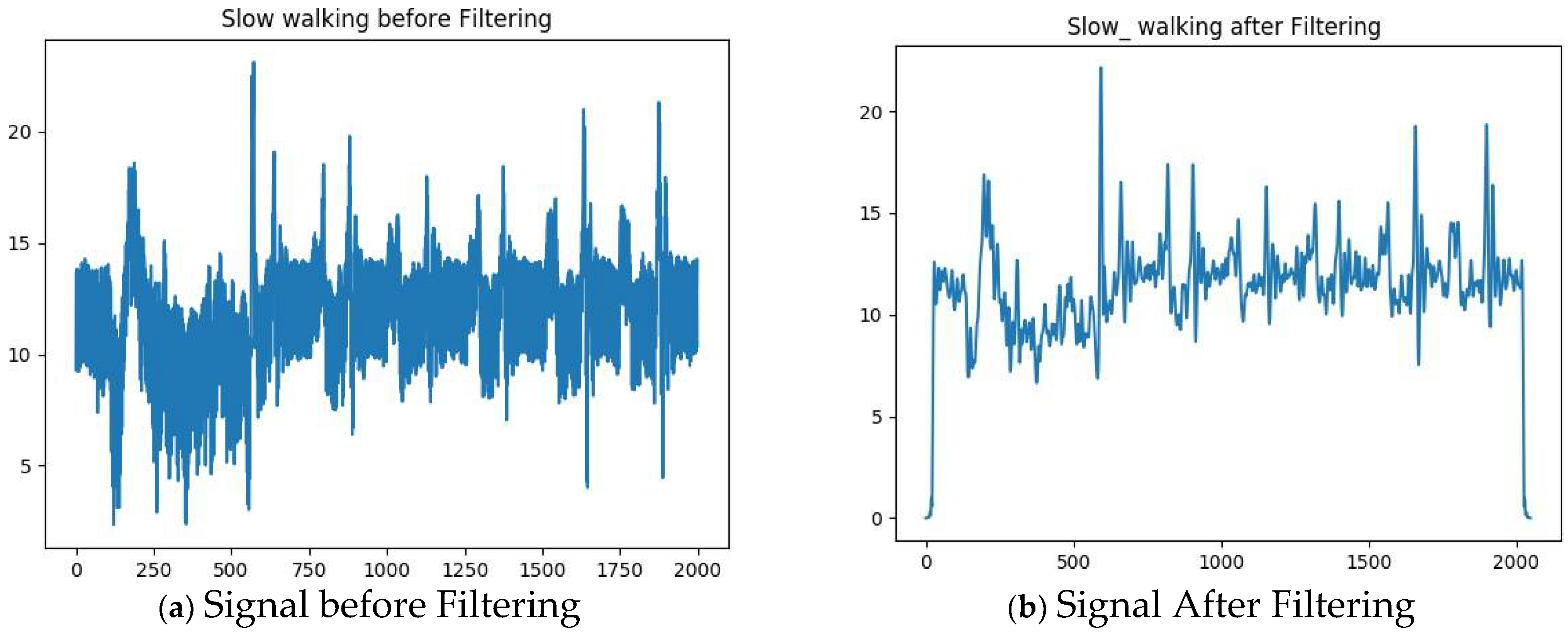 Biomedinformatics 02 00033 g003 Biomedinformatics 02 00033 g003