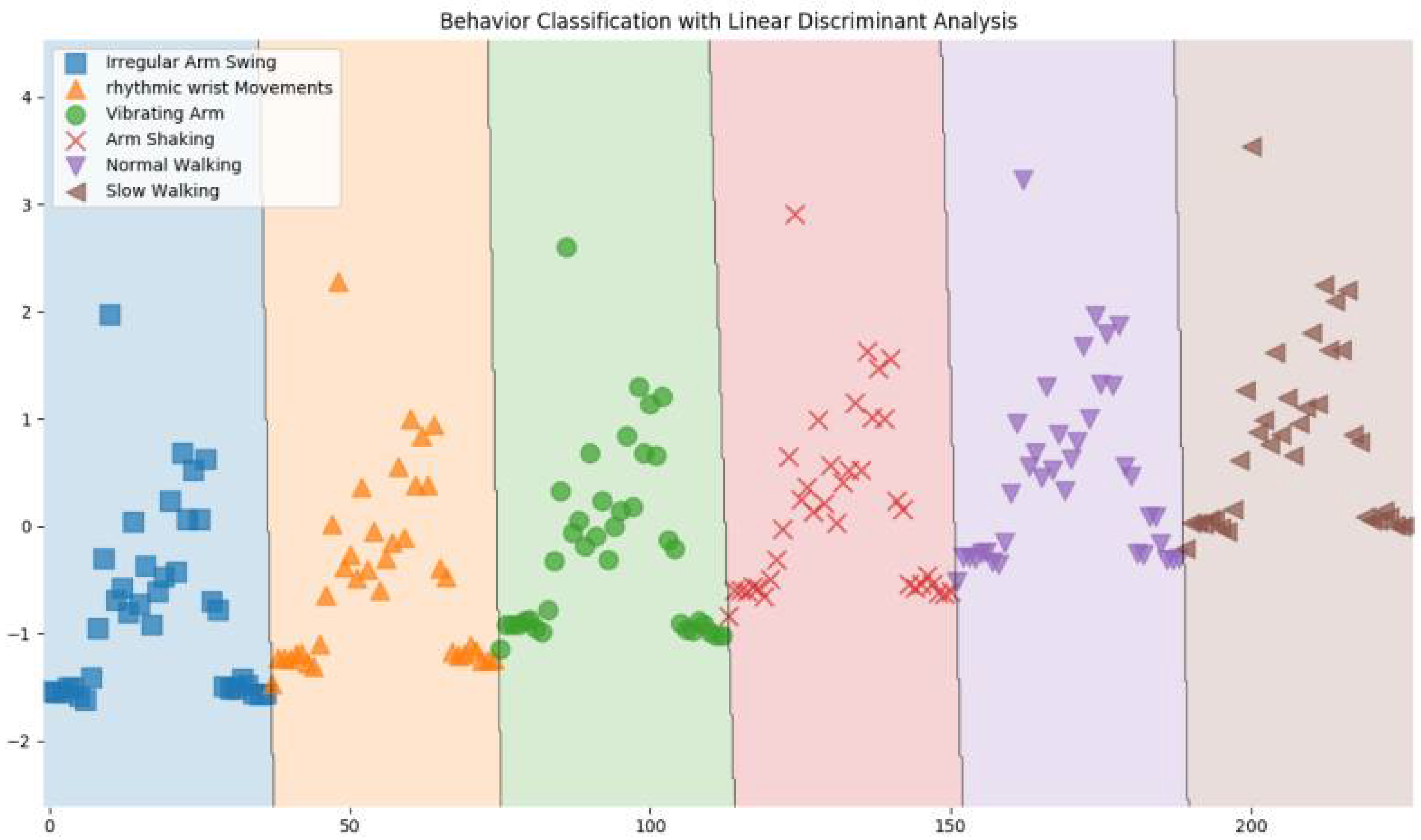 Biomedinformatics 02 00033 g004 Biomedinformatics 02 00033 g004