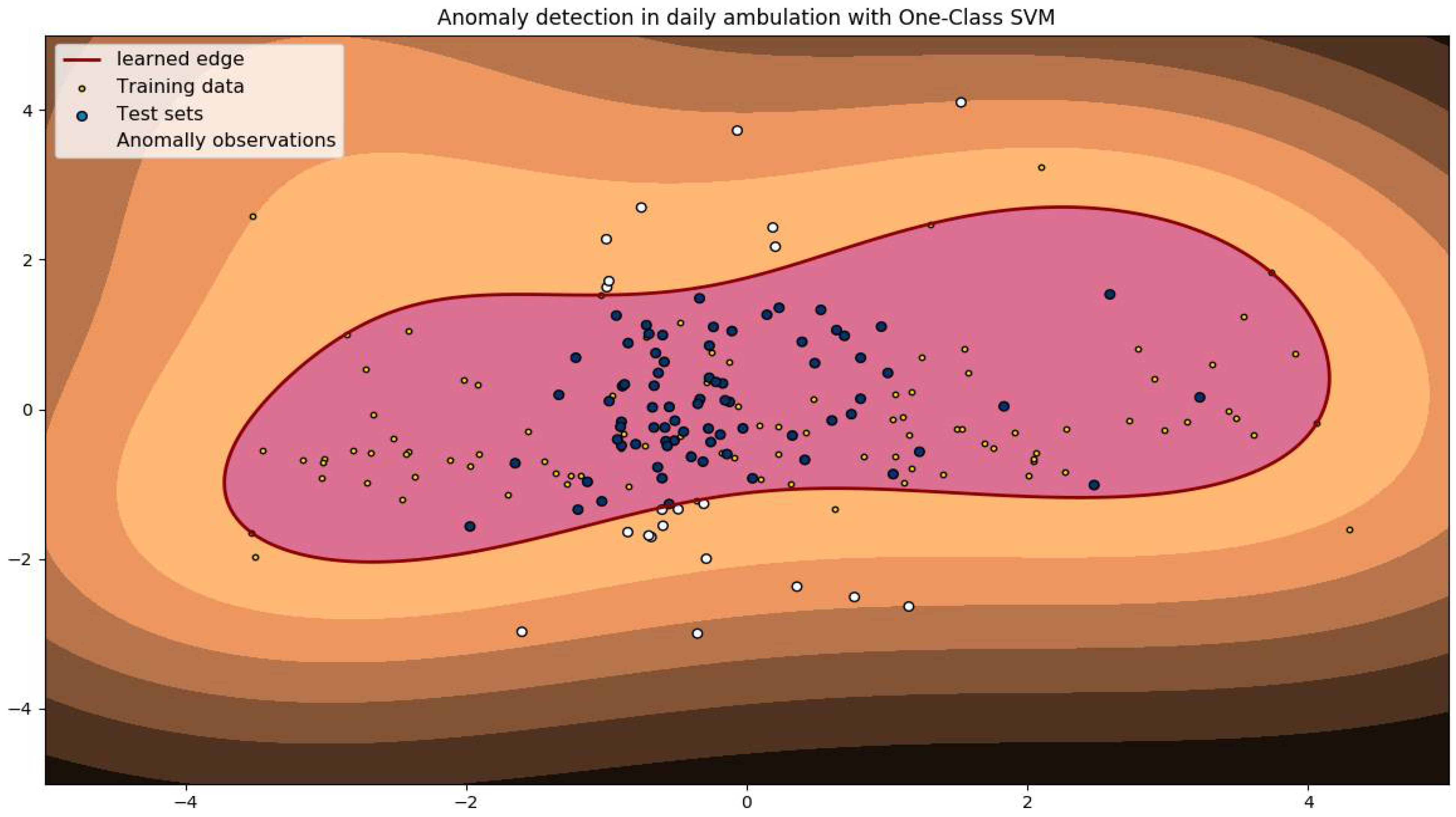 Biomedinformatics 02 00033 g007 Biomedinformatics 02 00033 g007