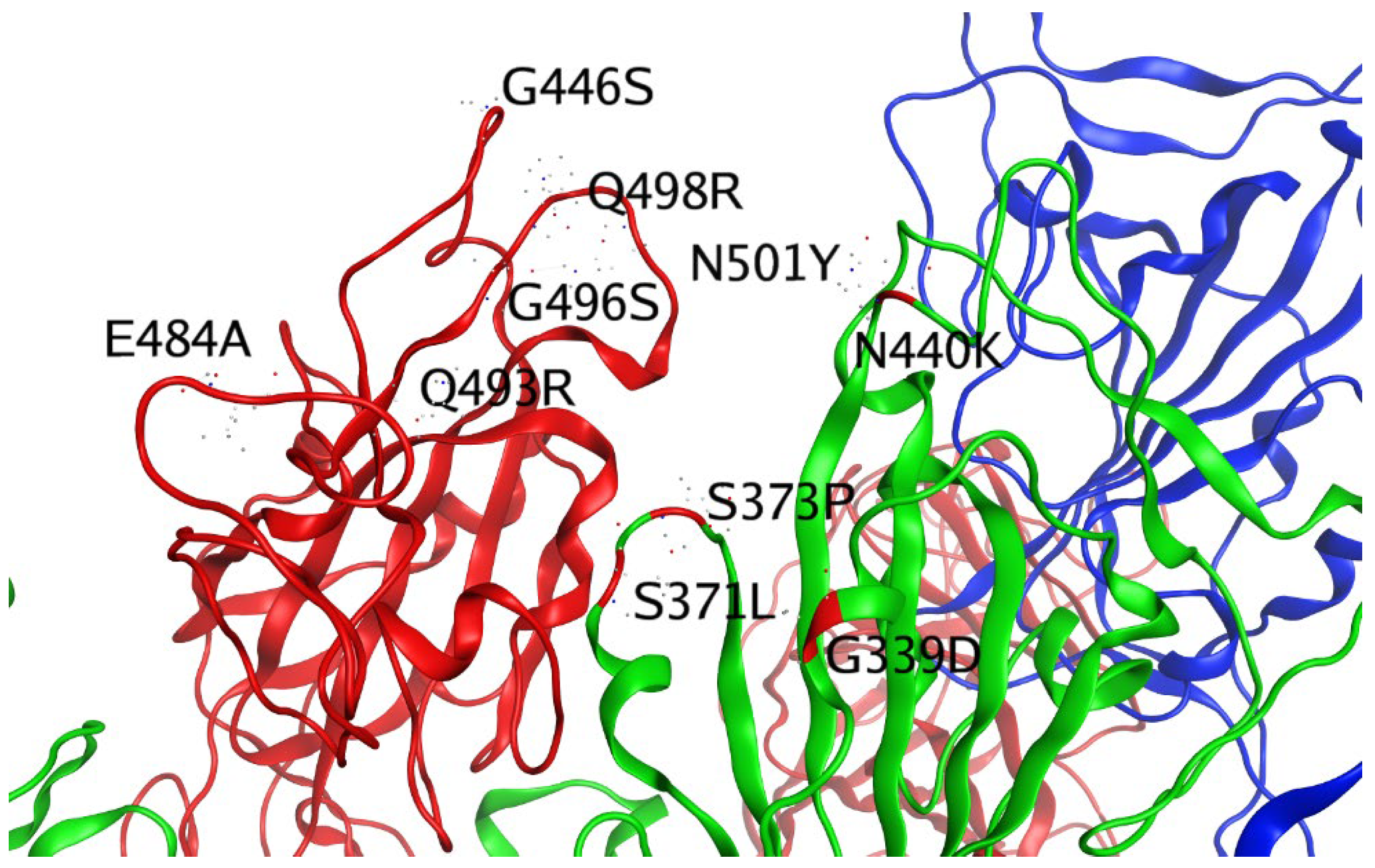 Biomedinformatics 02 00035 g001 Biomedinformatics 02 00035 g001