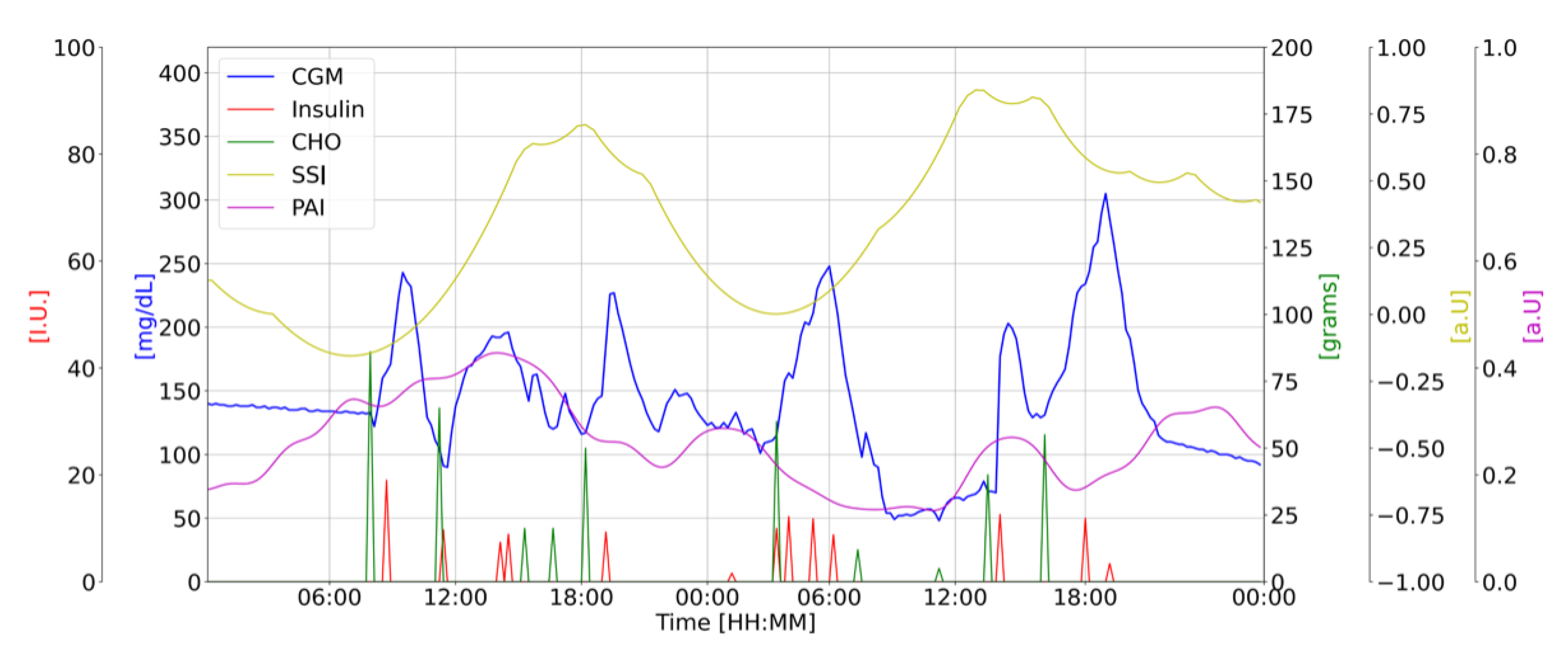Biomedinformatics 02 00048 g001 Biomedinformatics 02 00048 g001