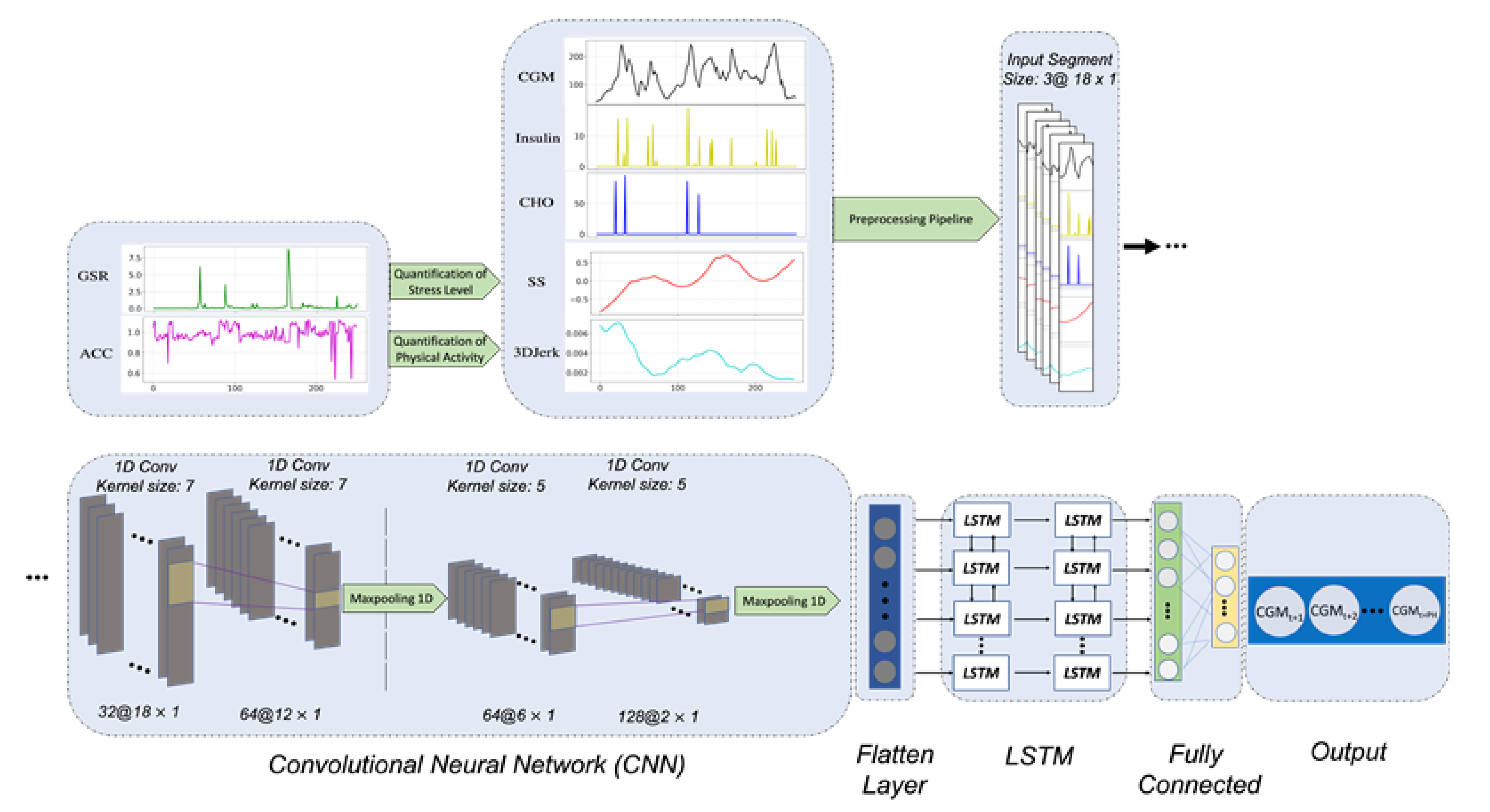 Biomedinformatics 02 00048 g002 Biomedinformatics 02 00048 g002