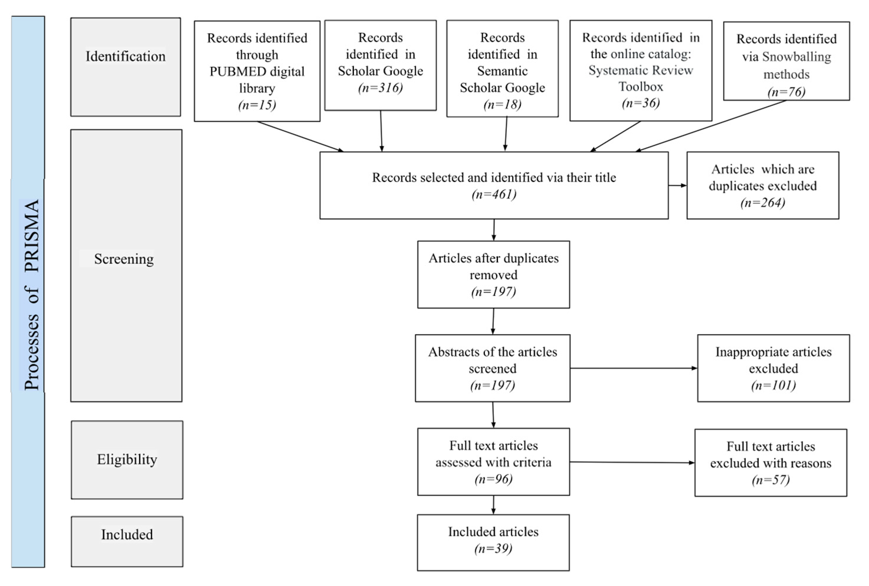 Biomedinformatics 03 00009 g001 Biomedinformatics 03 00009 g001