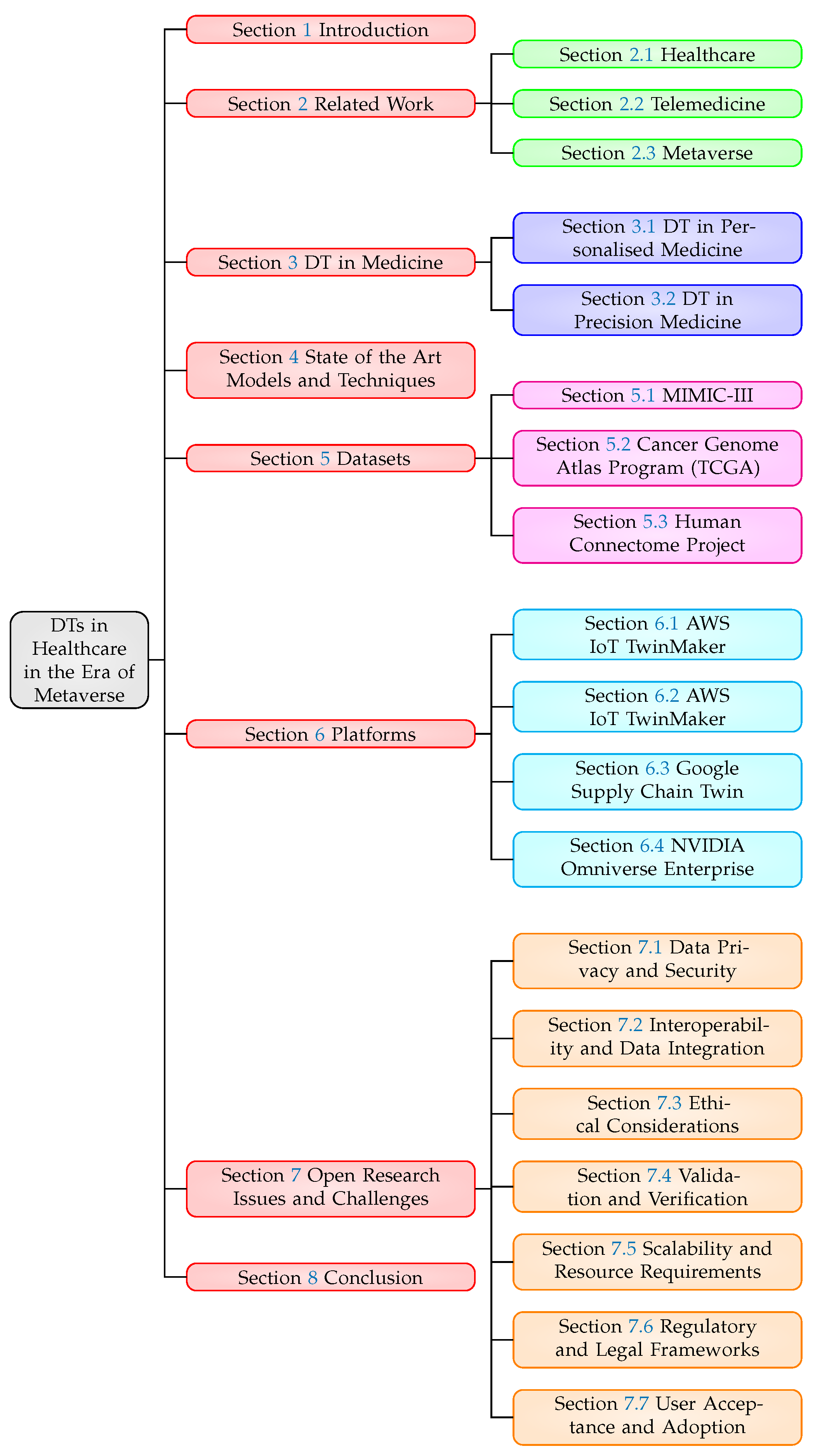 Biomedinformatics 03 00039 g001 Biomedinformatics 03 00039 g001