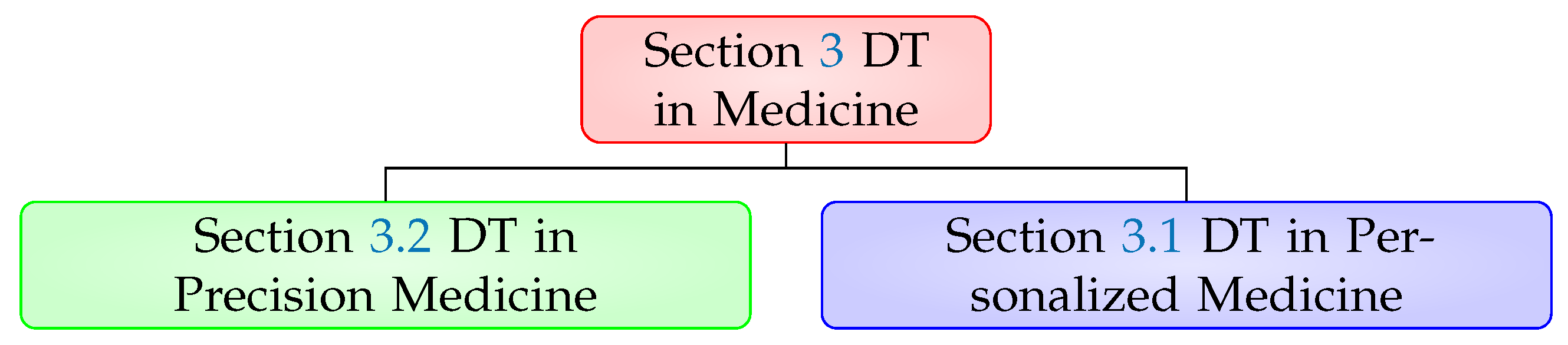 Biomedinformatics 03 00039 g005 Biomedinformatics 03 00039 g005