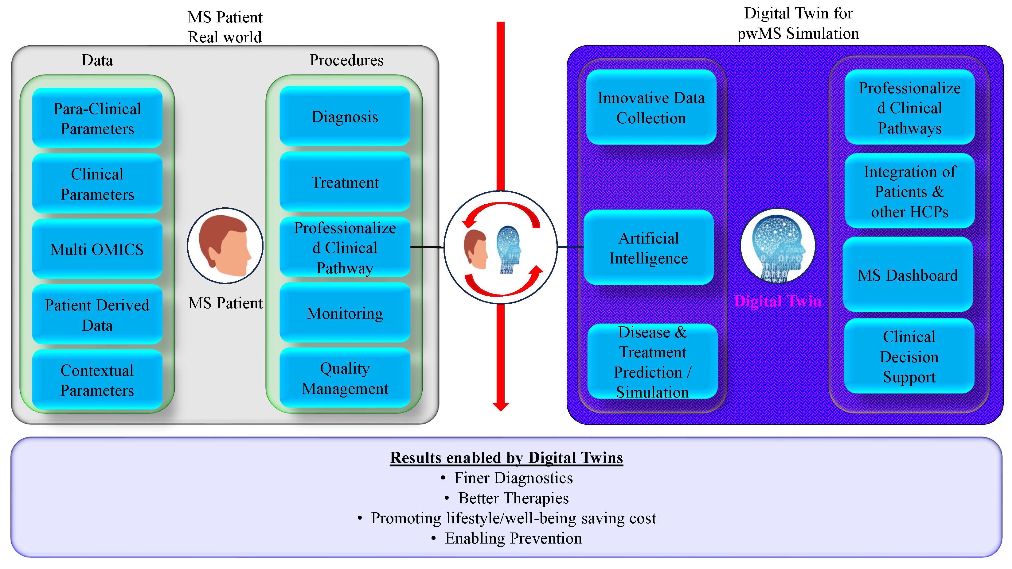 Biomedinformatics 03 00039 g006 Biomedinformatics 03 00039 g006