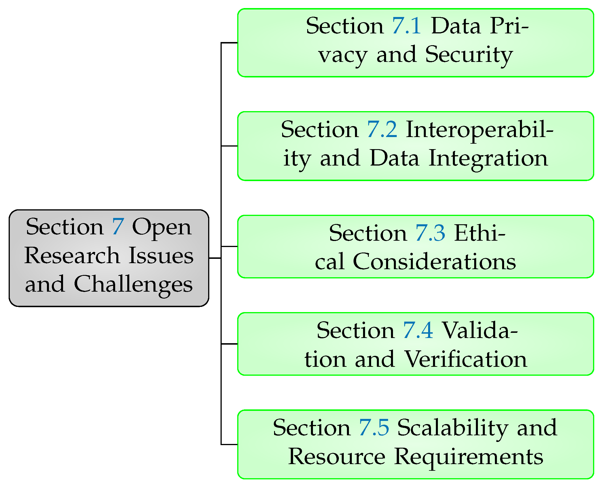 Biomedinformatics 03 00039 g007 Biomedinformatics 03 00039 g007
