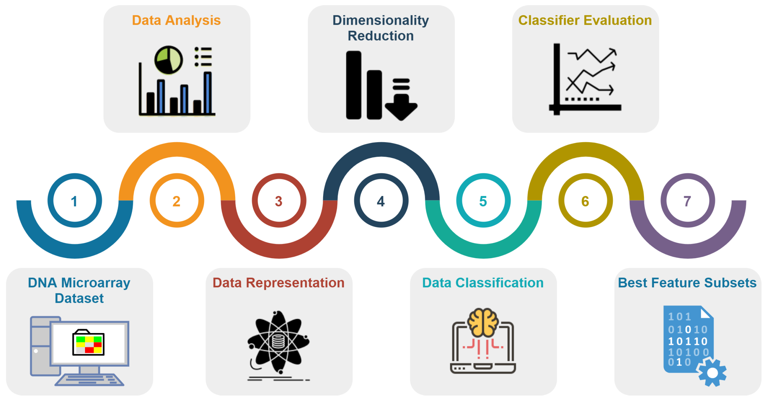Biomedinformatics 03 00040 g003