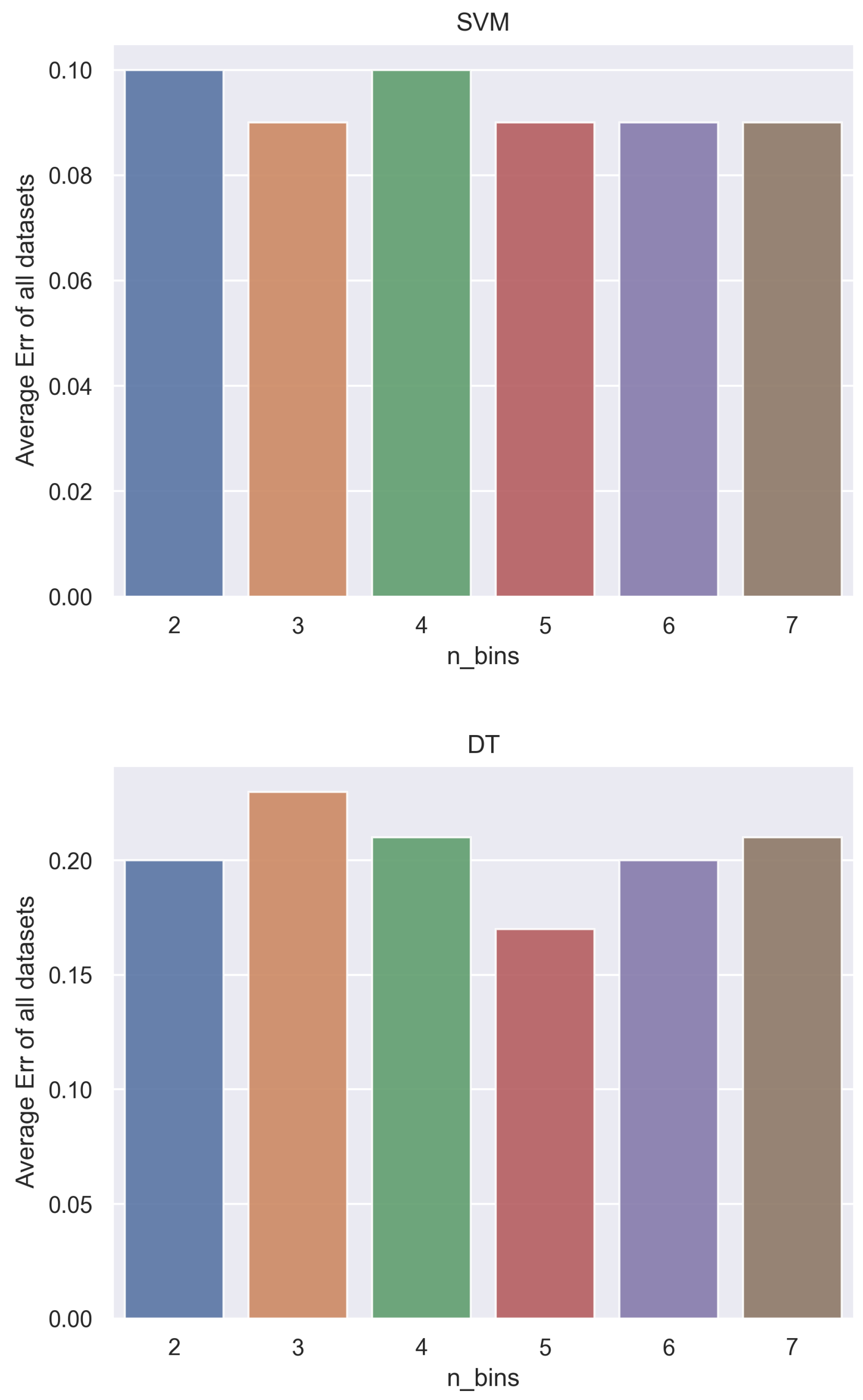 Biomedinformatics 03 00040 g004