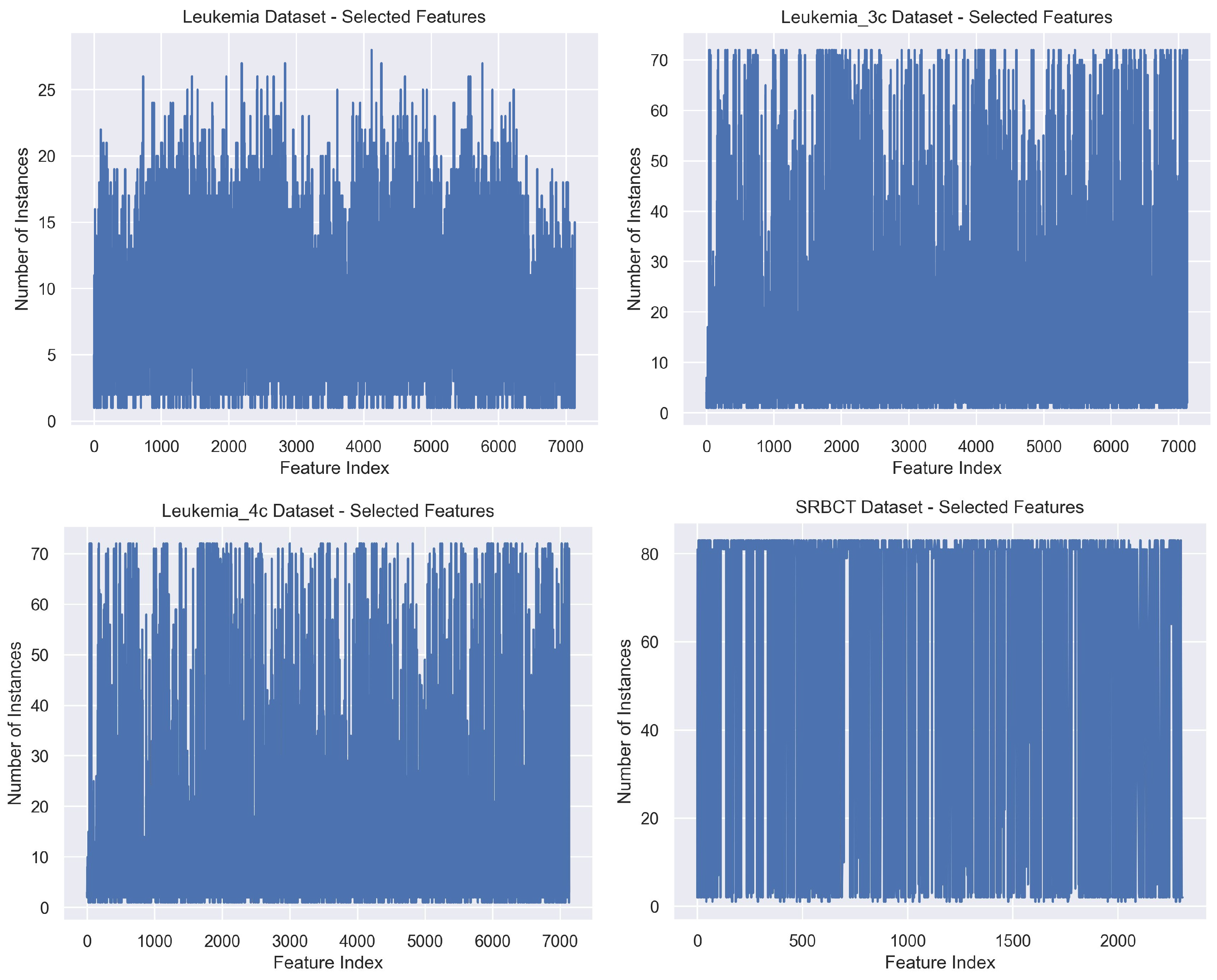Biomedinformatics 03 00040 g007