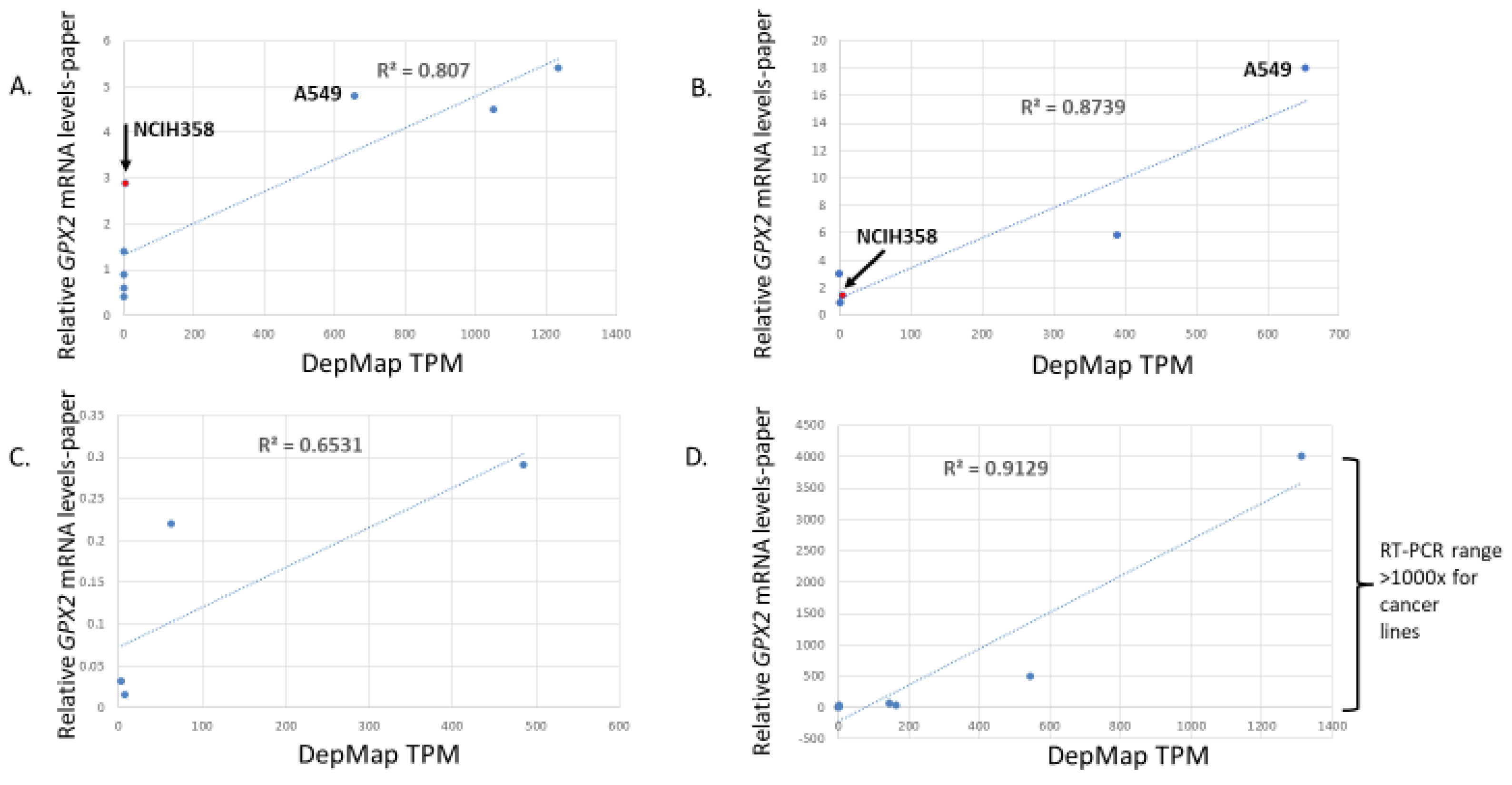Biomedinformatics 03 00060 g014 Biomedinformatics 03 00060 g014