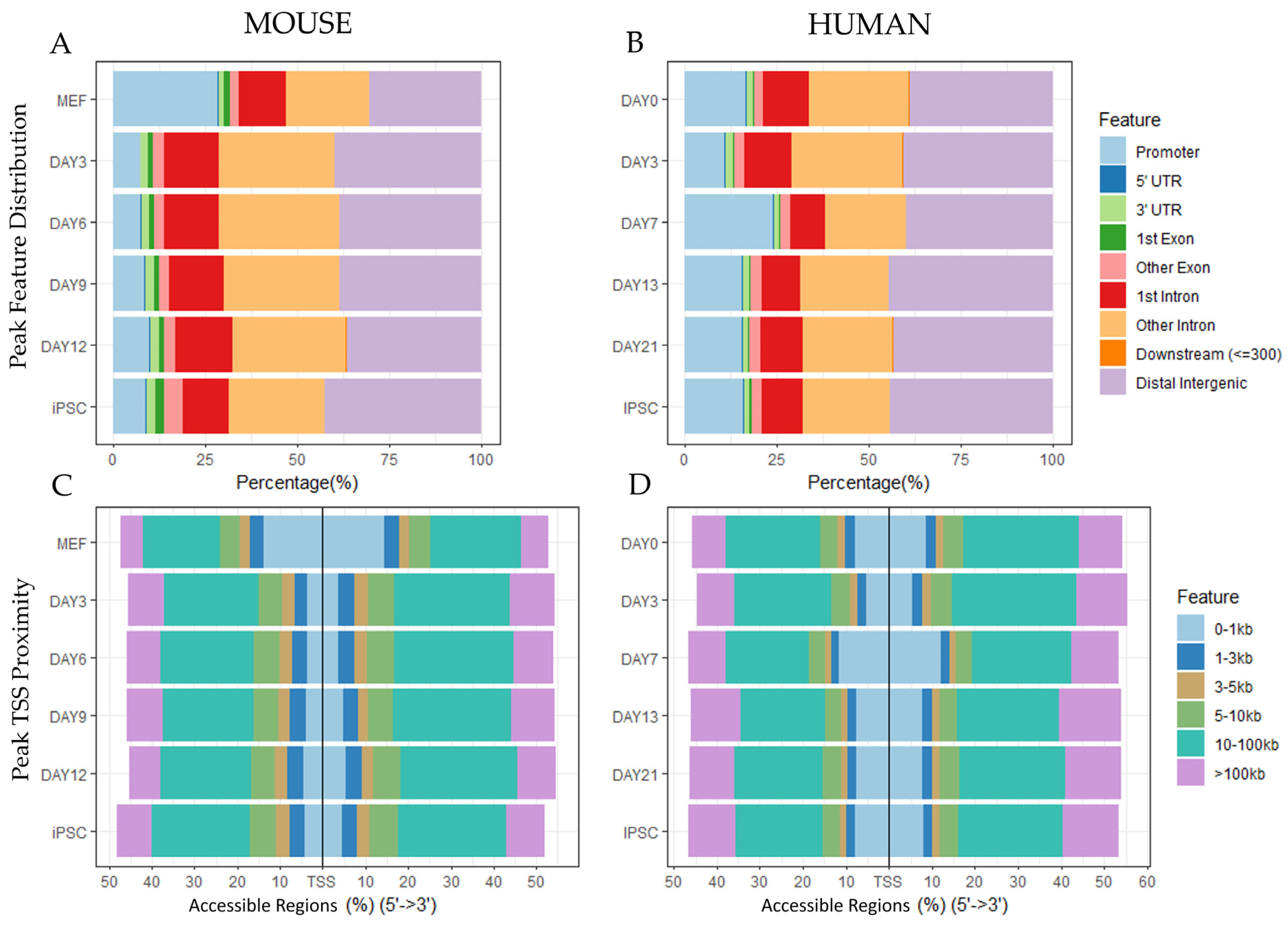 Biomedinformatics 03 00061 g002