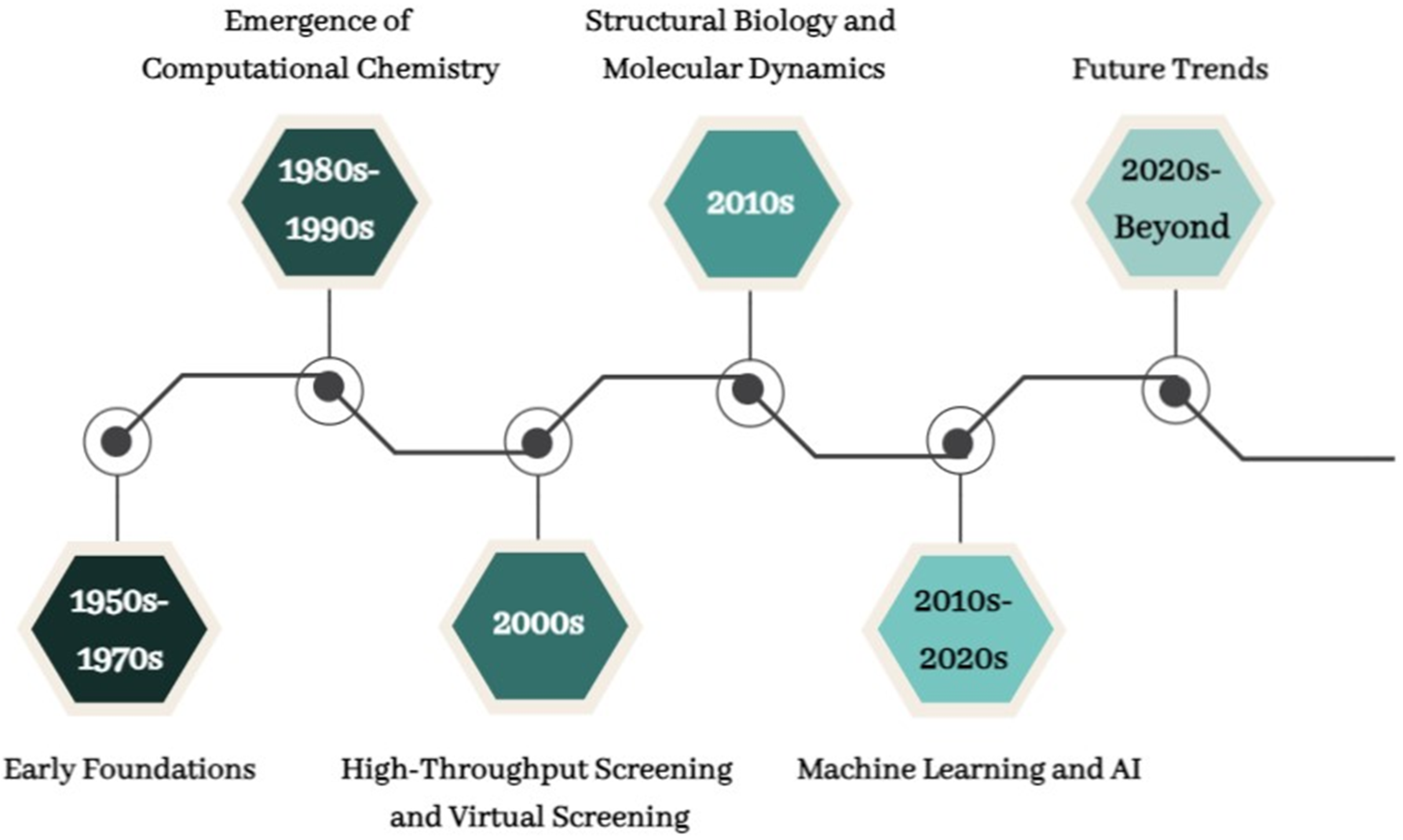 Biomedinformatics 03 00070 g001