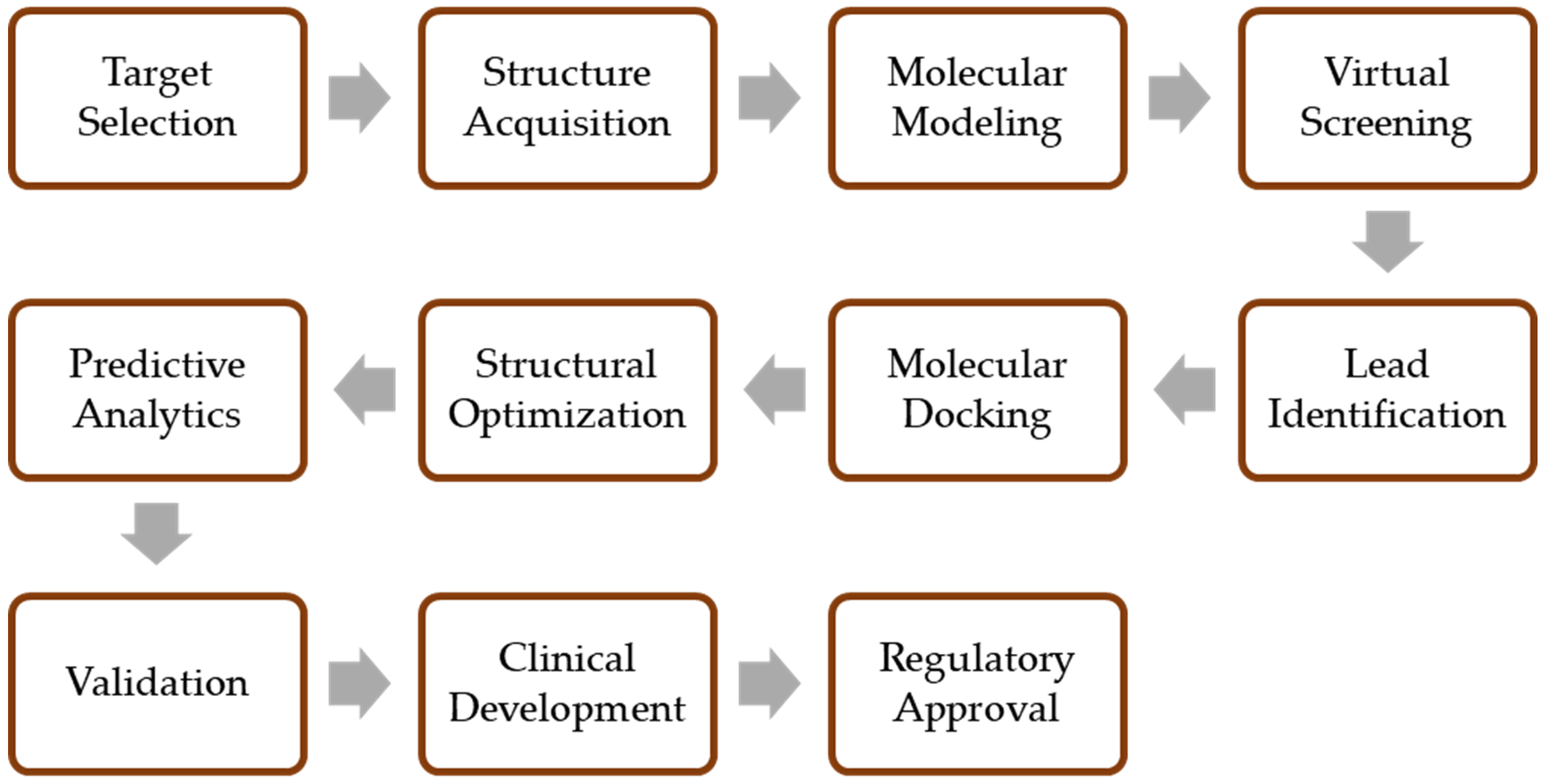 Biomedinformatics 03 00070 g002