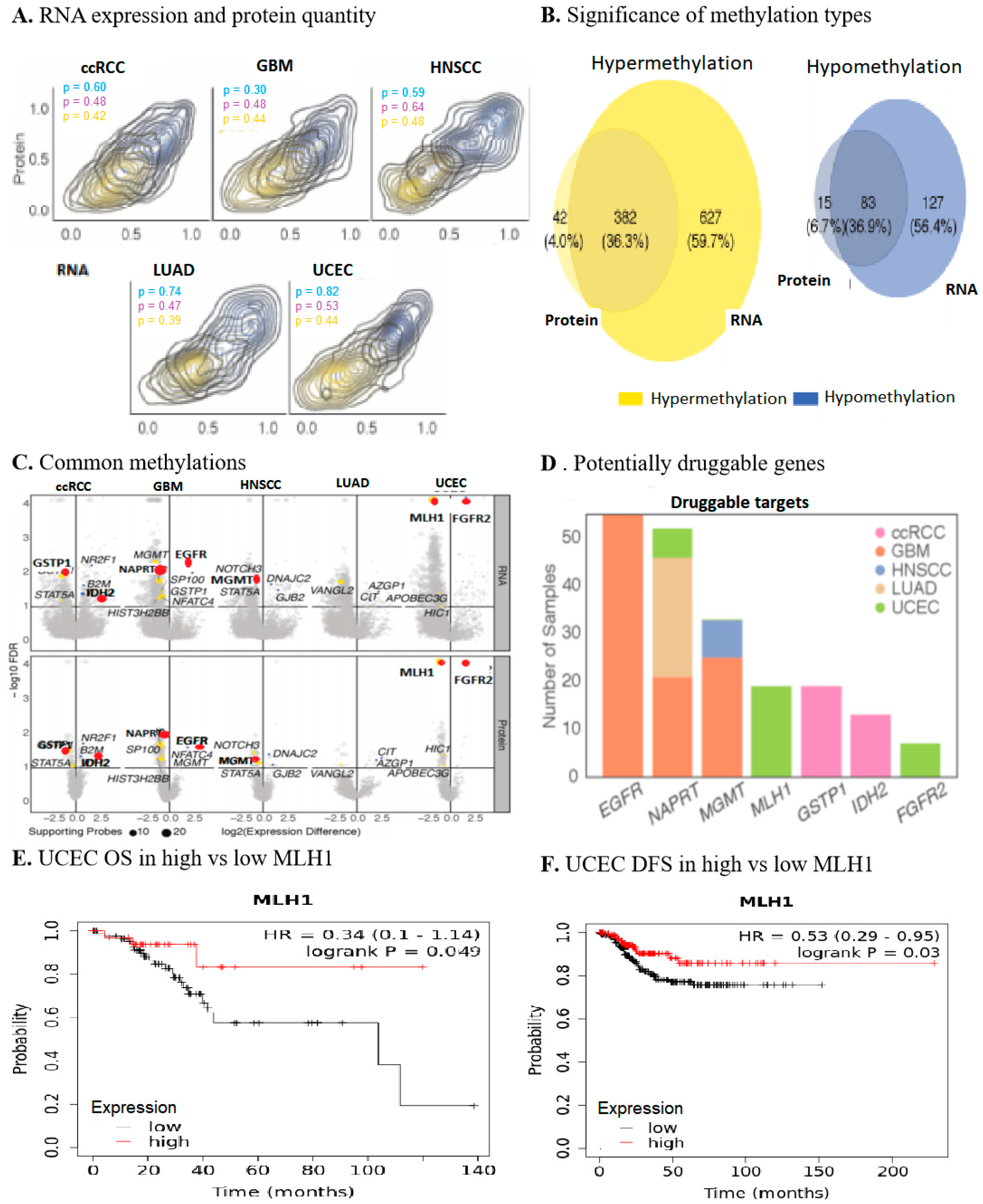 Biomedinformatics 04 00019 g001