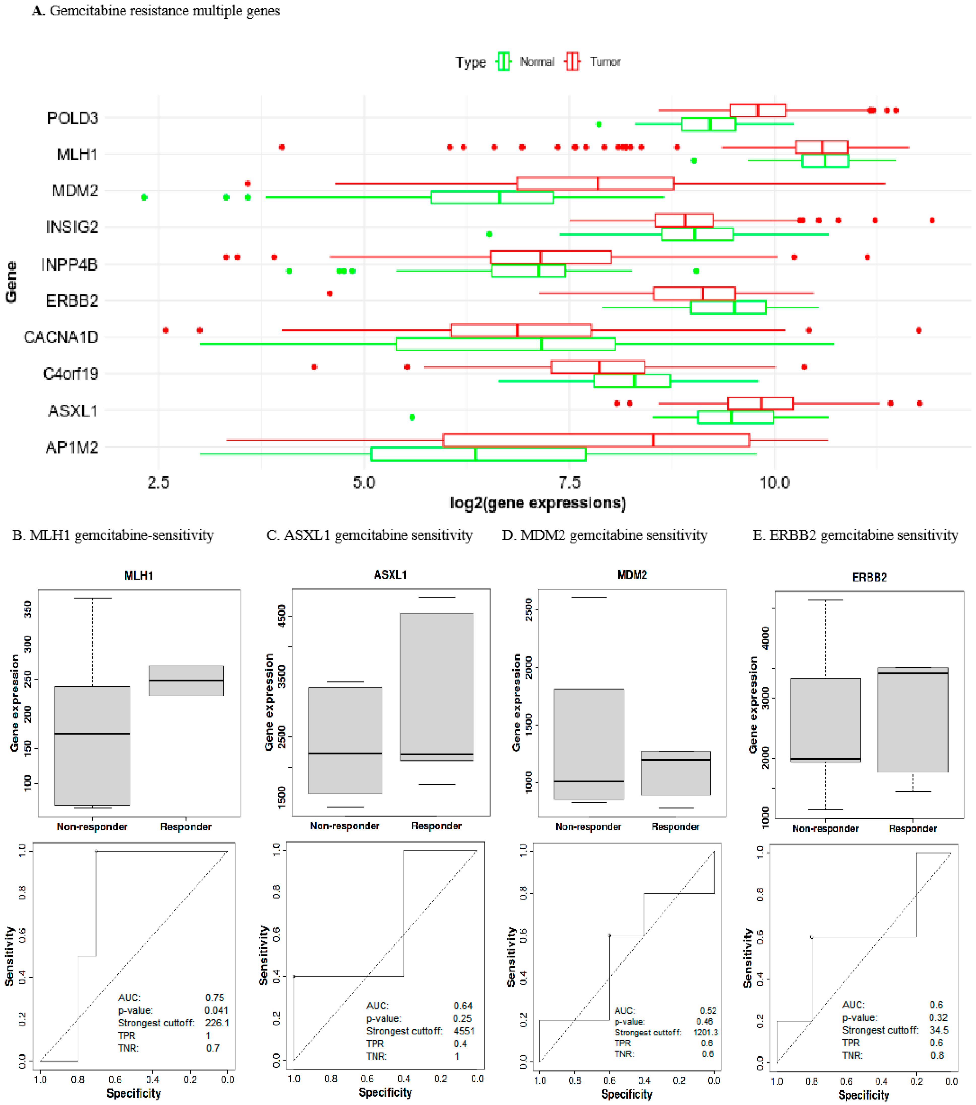 Biomedinformatics 04 00019 g004