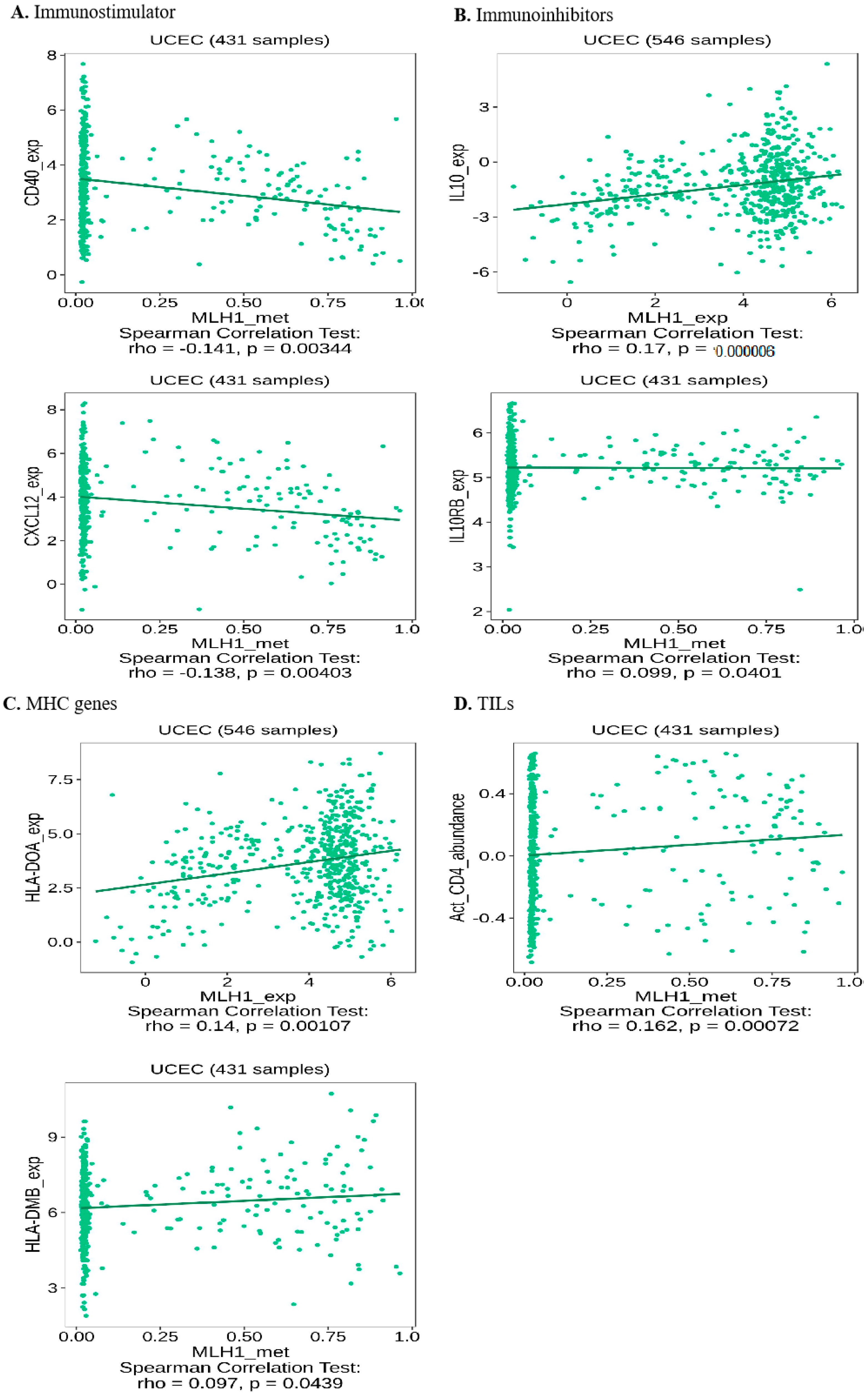 Biomedinformatics 04 00019 g007