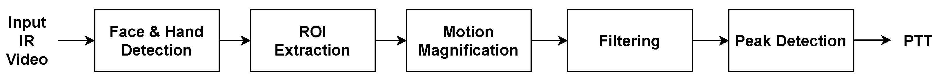 Biomedinformatics 04 00025 g002 Biomedinformatics 04 00025 g002