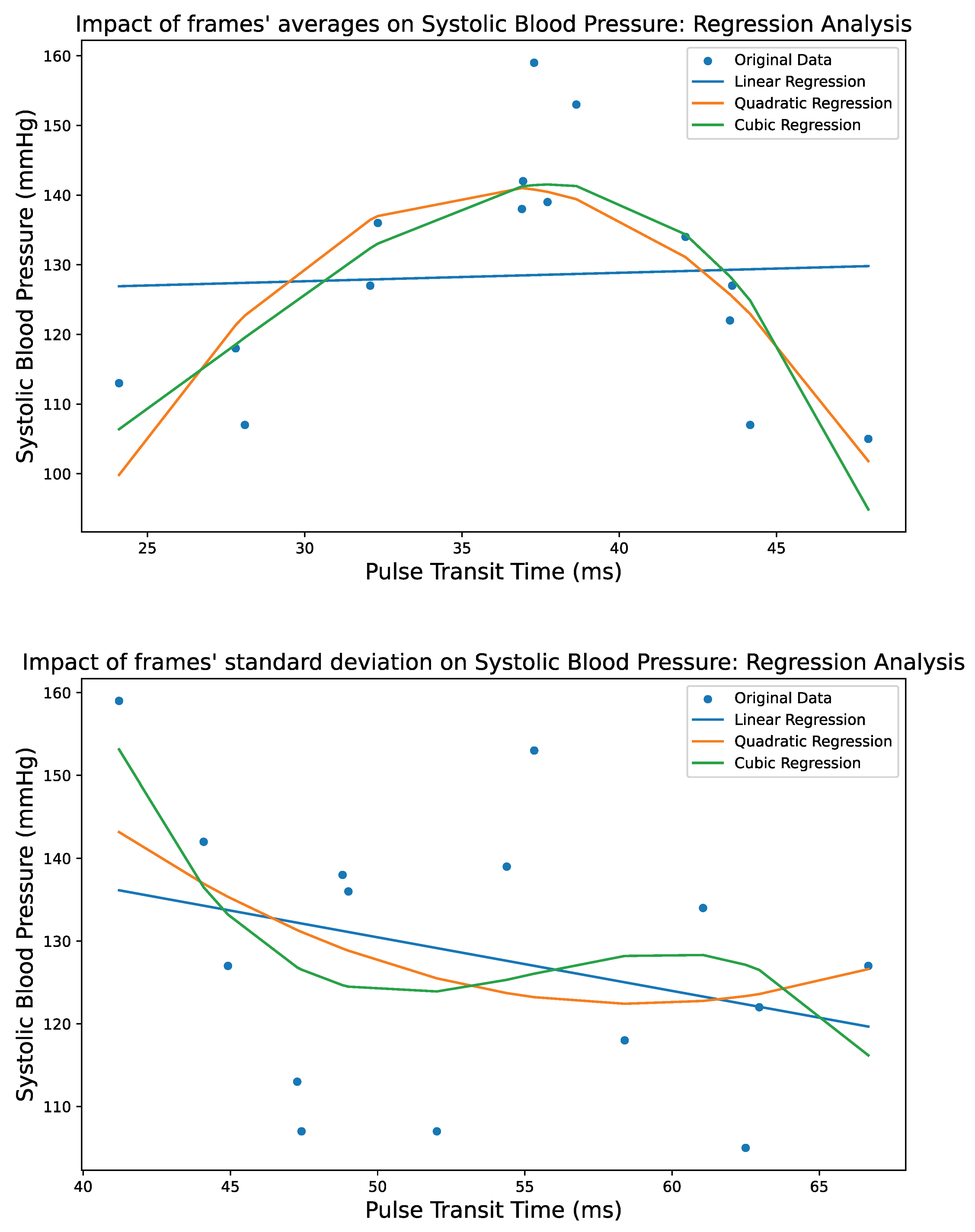 Biomedinformatics 04 00025 g005 Biomedinformatics 04 00025 g005