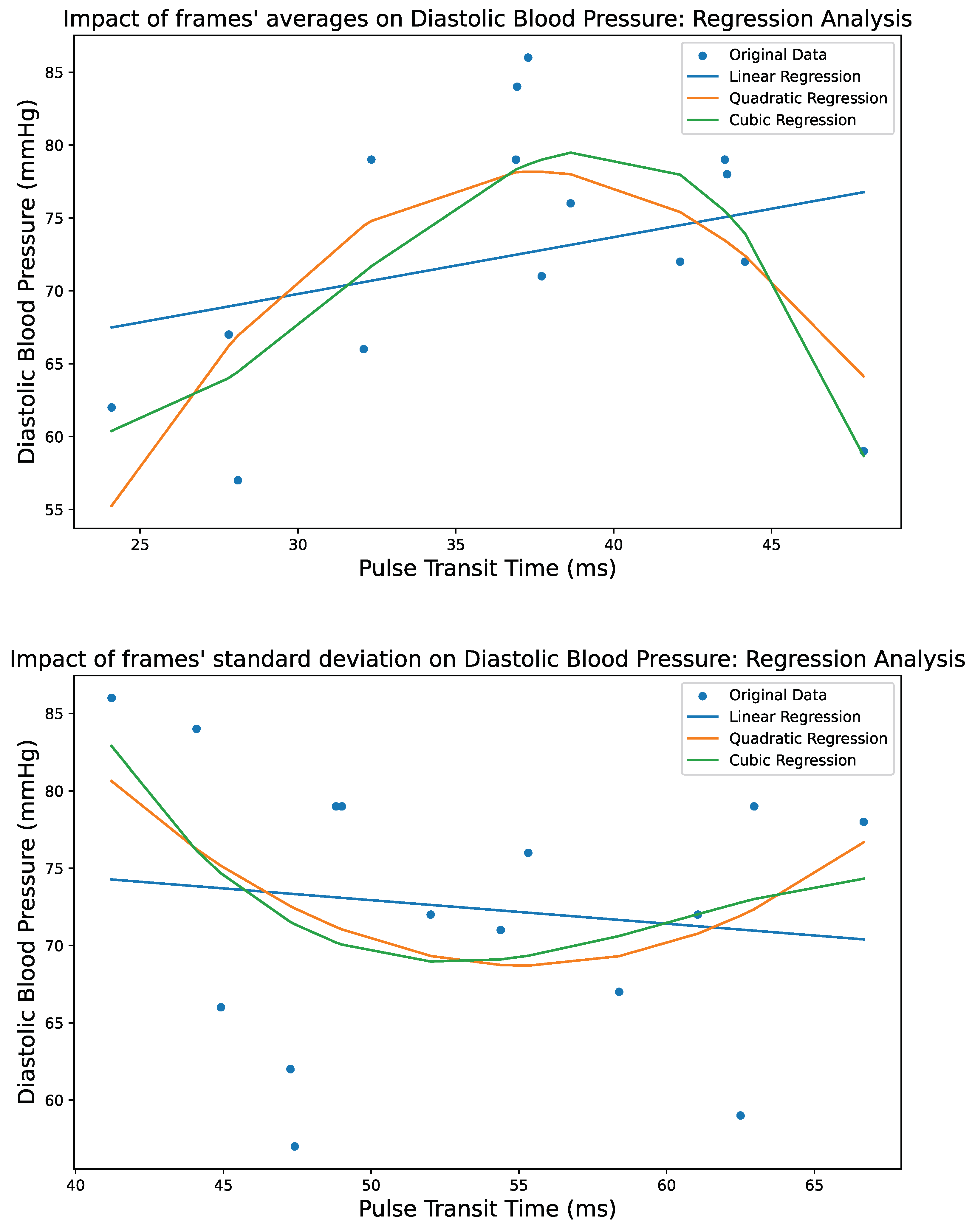 Biomedinformatics 04 00025 g006 Biomedinformatics 04 00025 g006