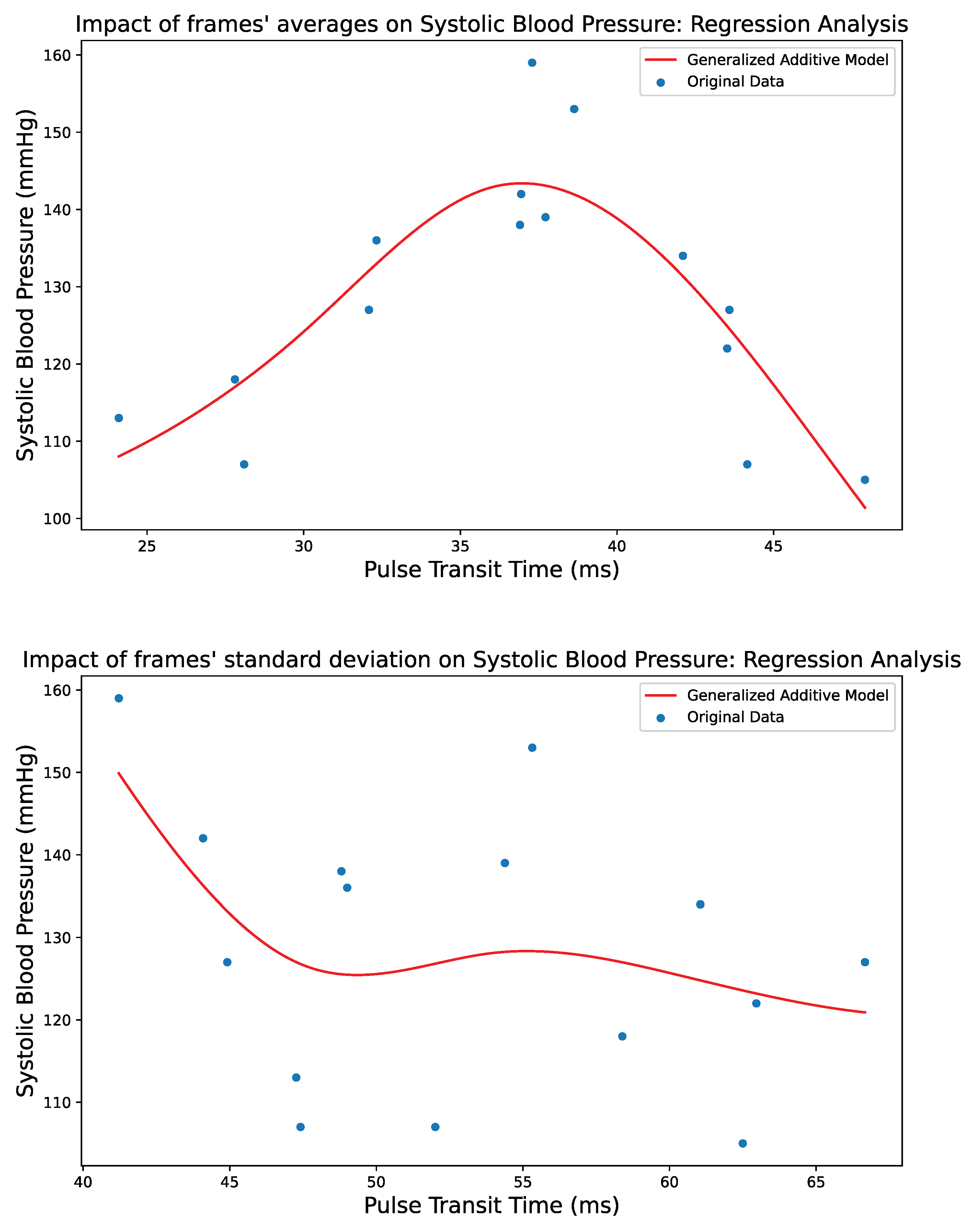 Biomedinformatics 04 00025 g007 Biomedinformatics 04 00025 g007